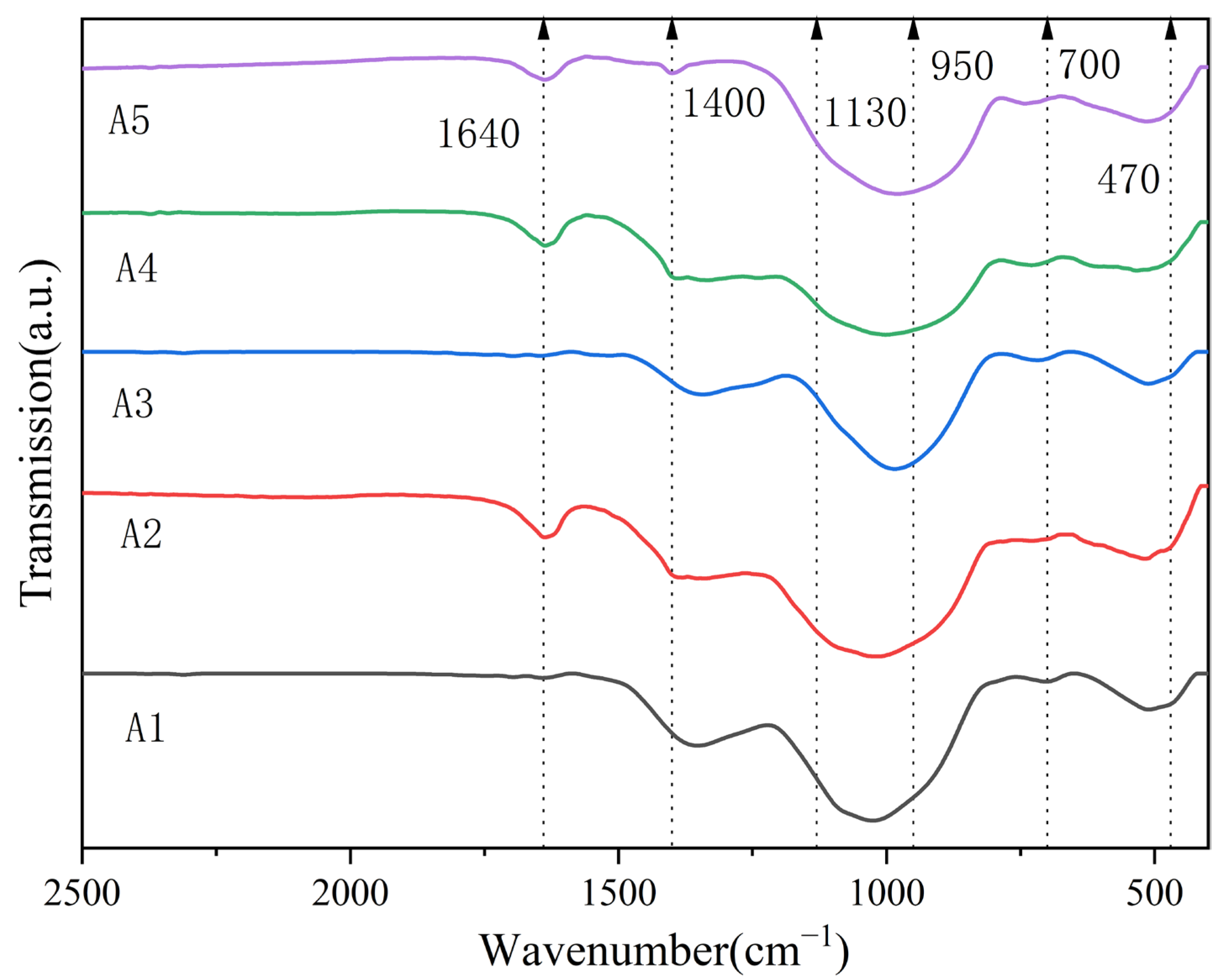 Micromachines 14 01663 g004