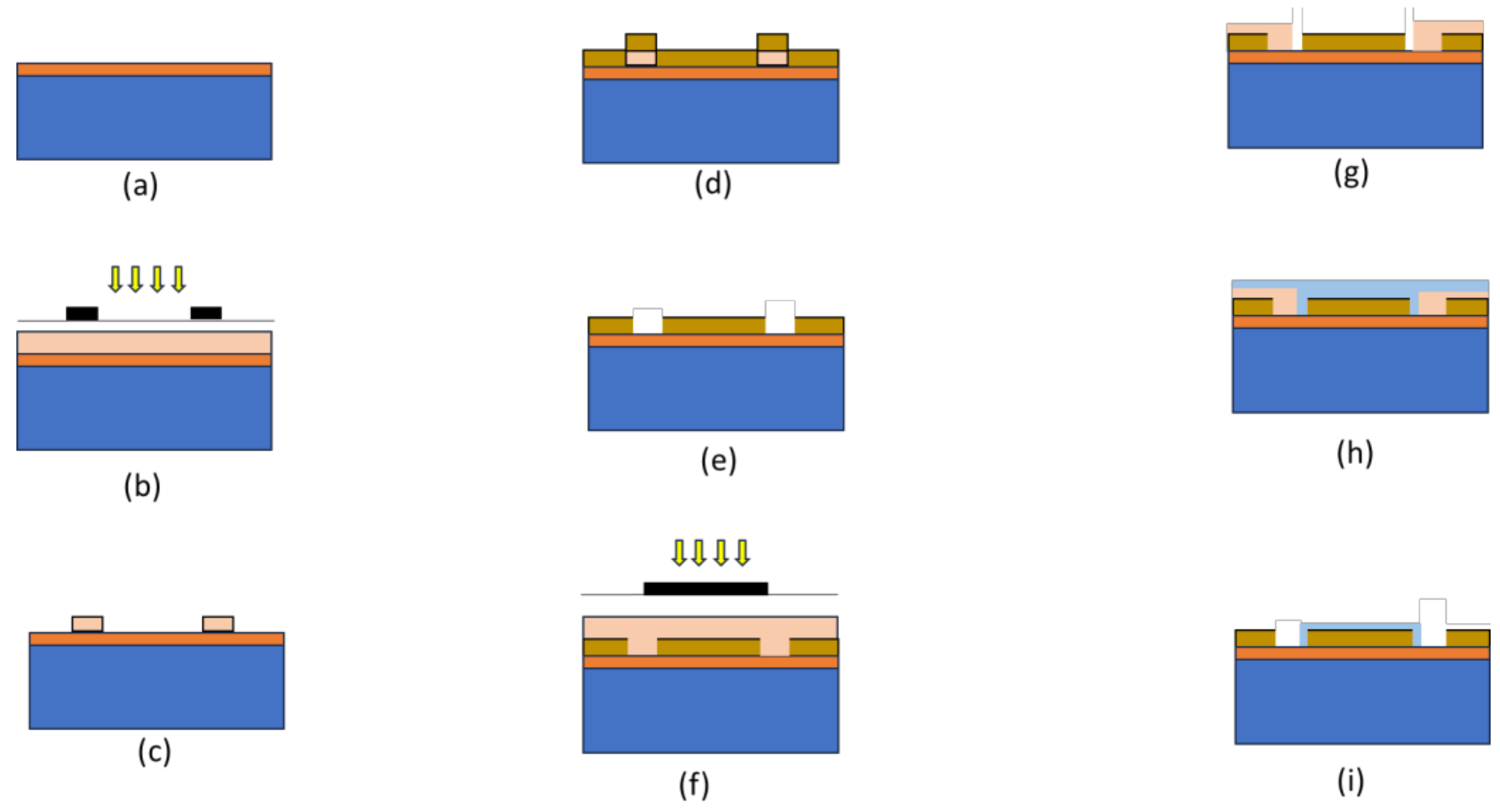 Micromachines 14 01664 g002