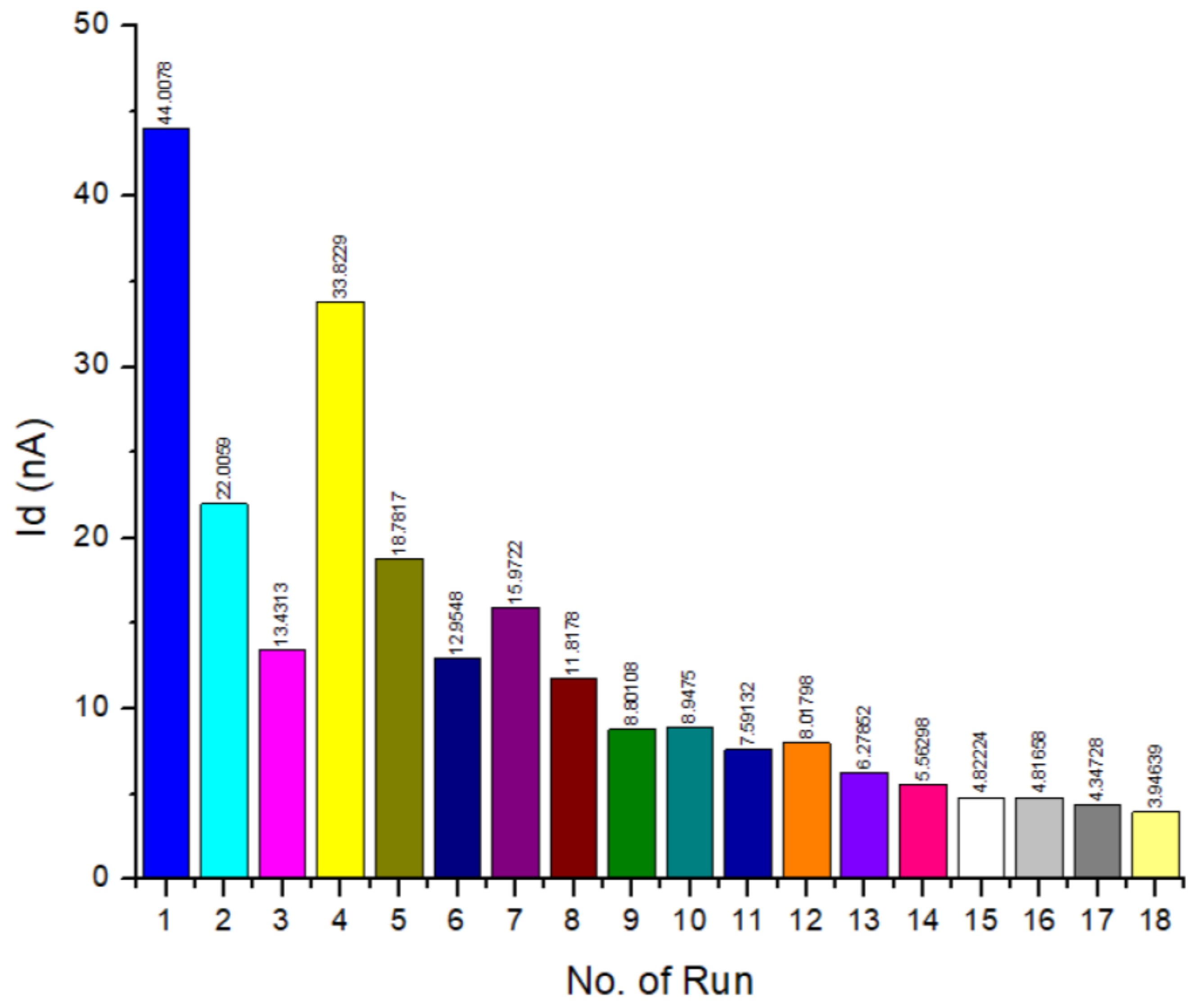 Micromachines 14 01664 g007