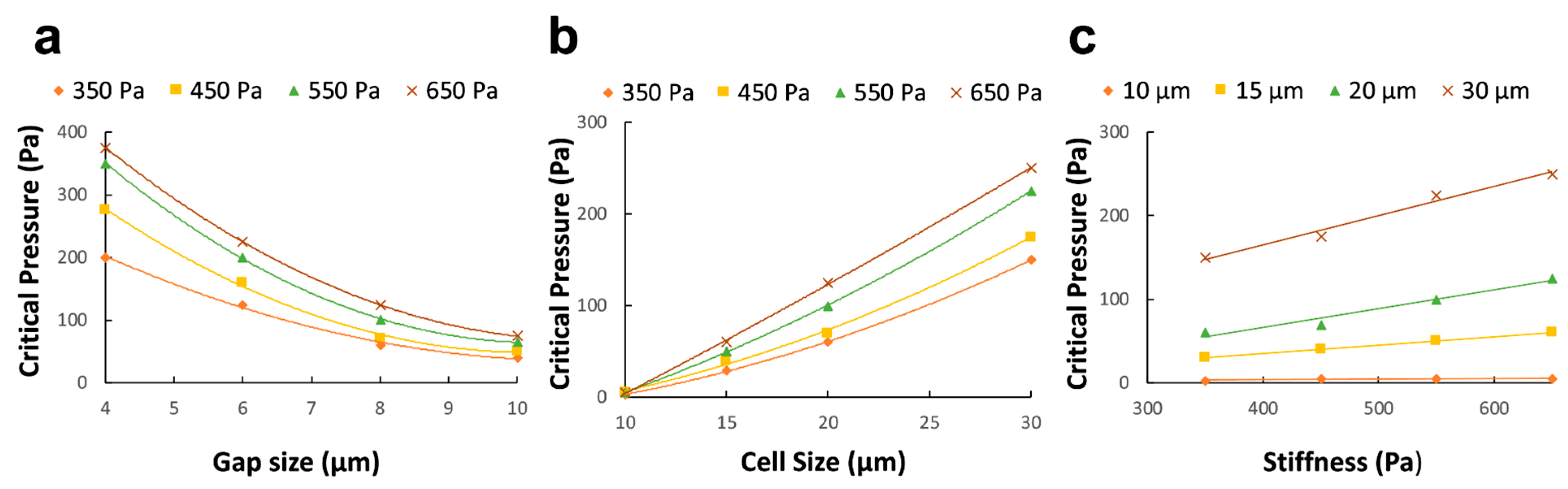 Micromachines 14 01665 g005