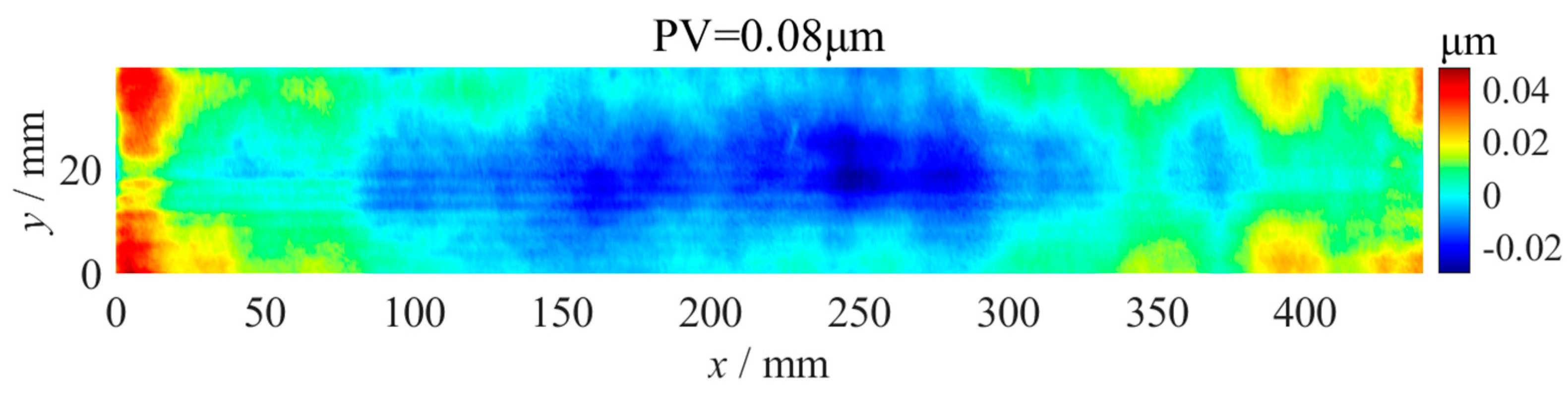 Micromachines 14 01670 g004