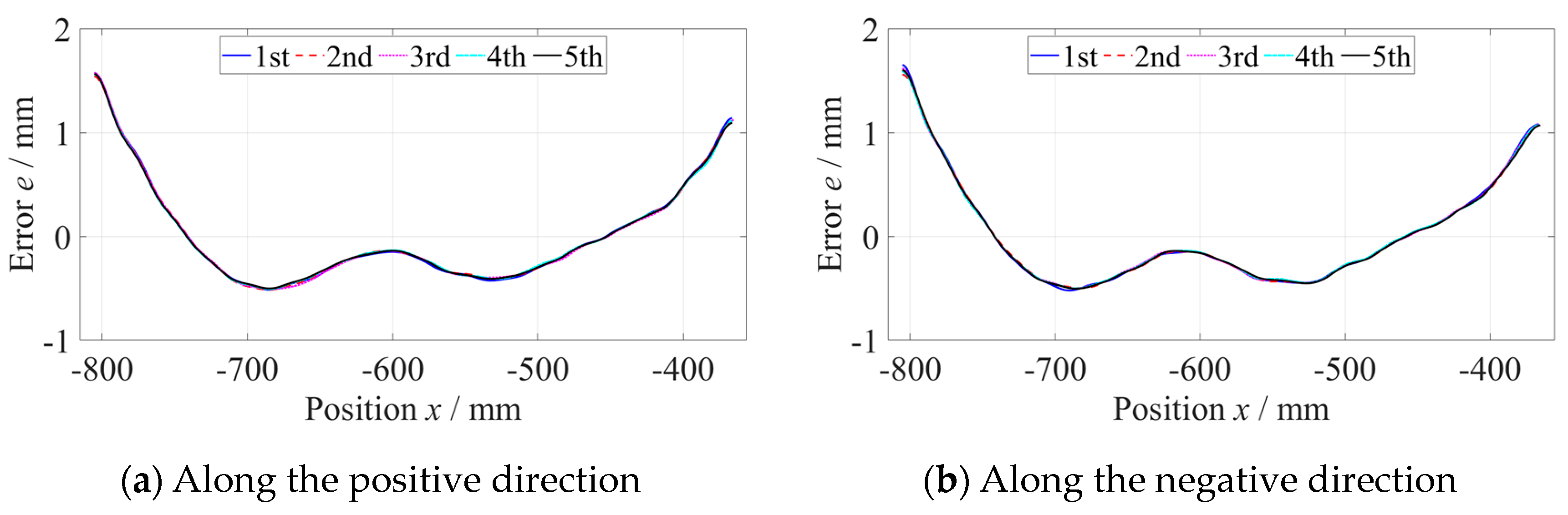 Micromachines 14 01670 g006