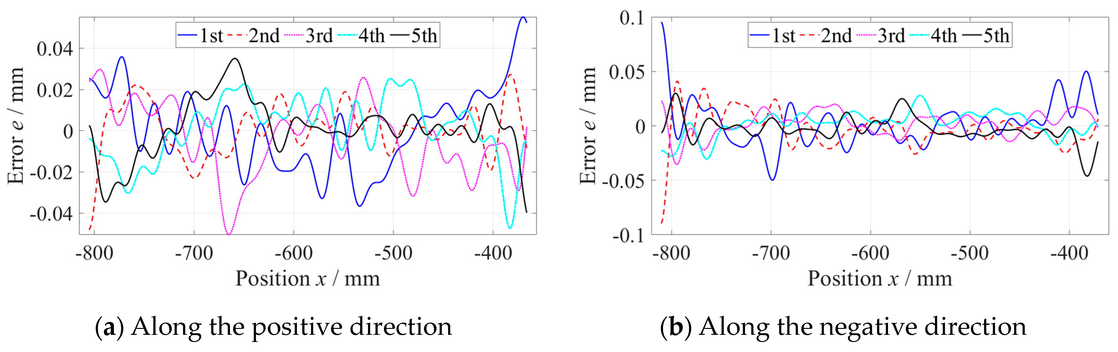 Micromachines 14 01670 g007