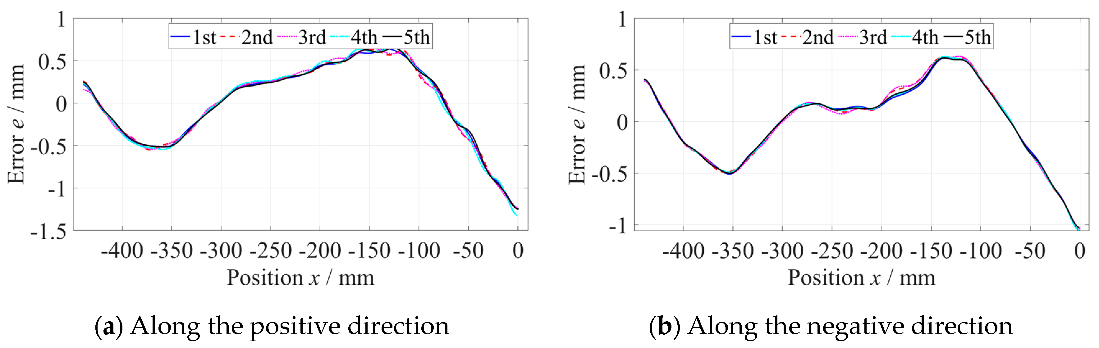 Micromachines 14 01670 g008
