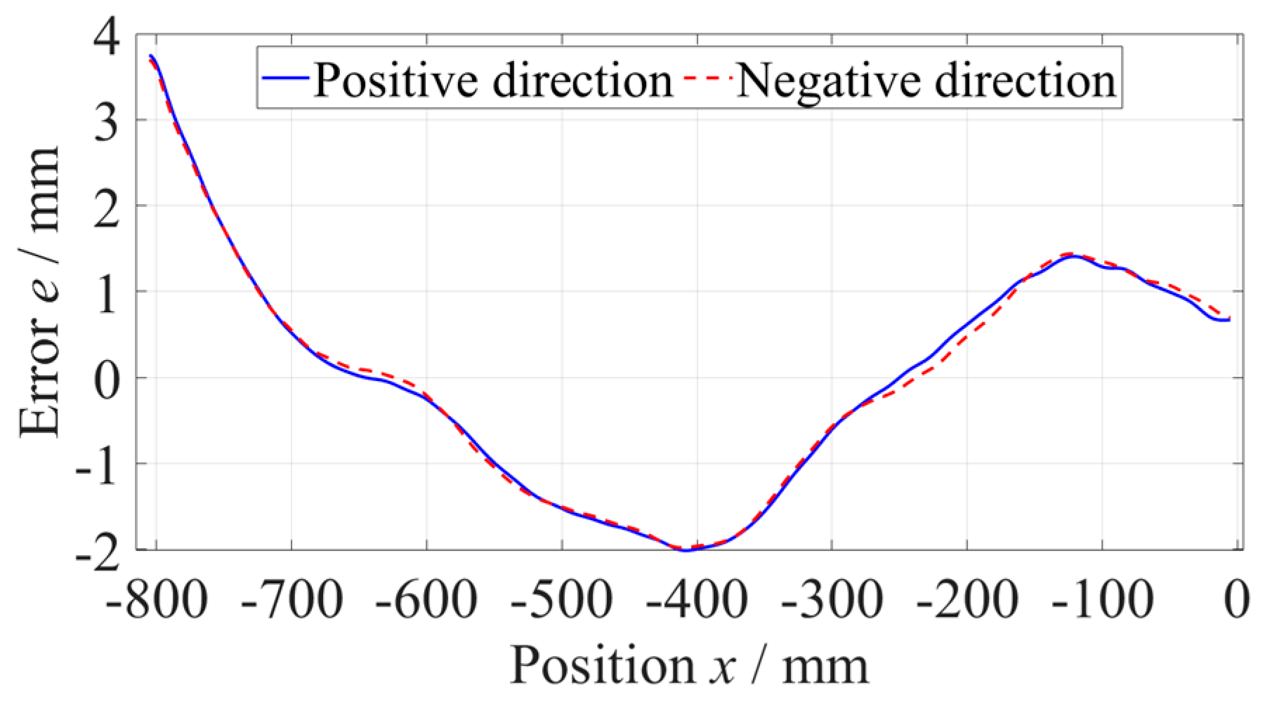 Micromachines 14 01670 g010