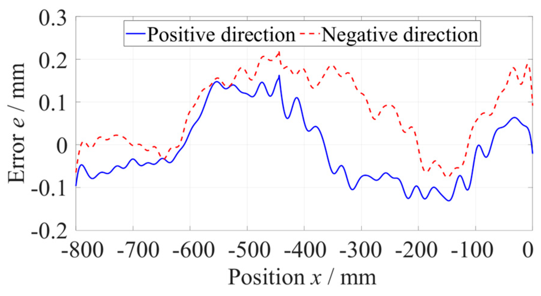 Micromachines 14 01670 g011