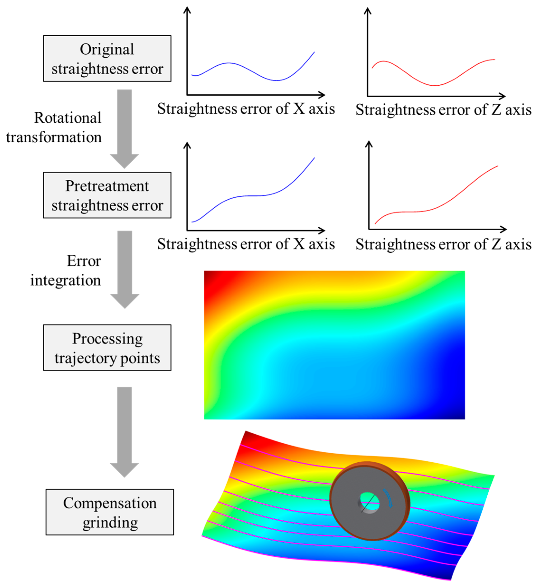 Micromachines 14 01670 g013
