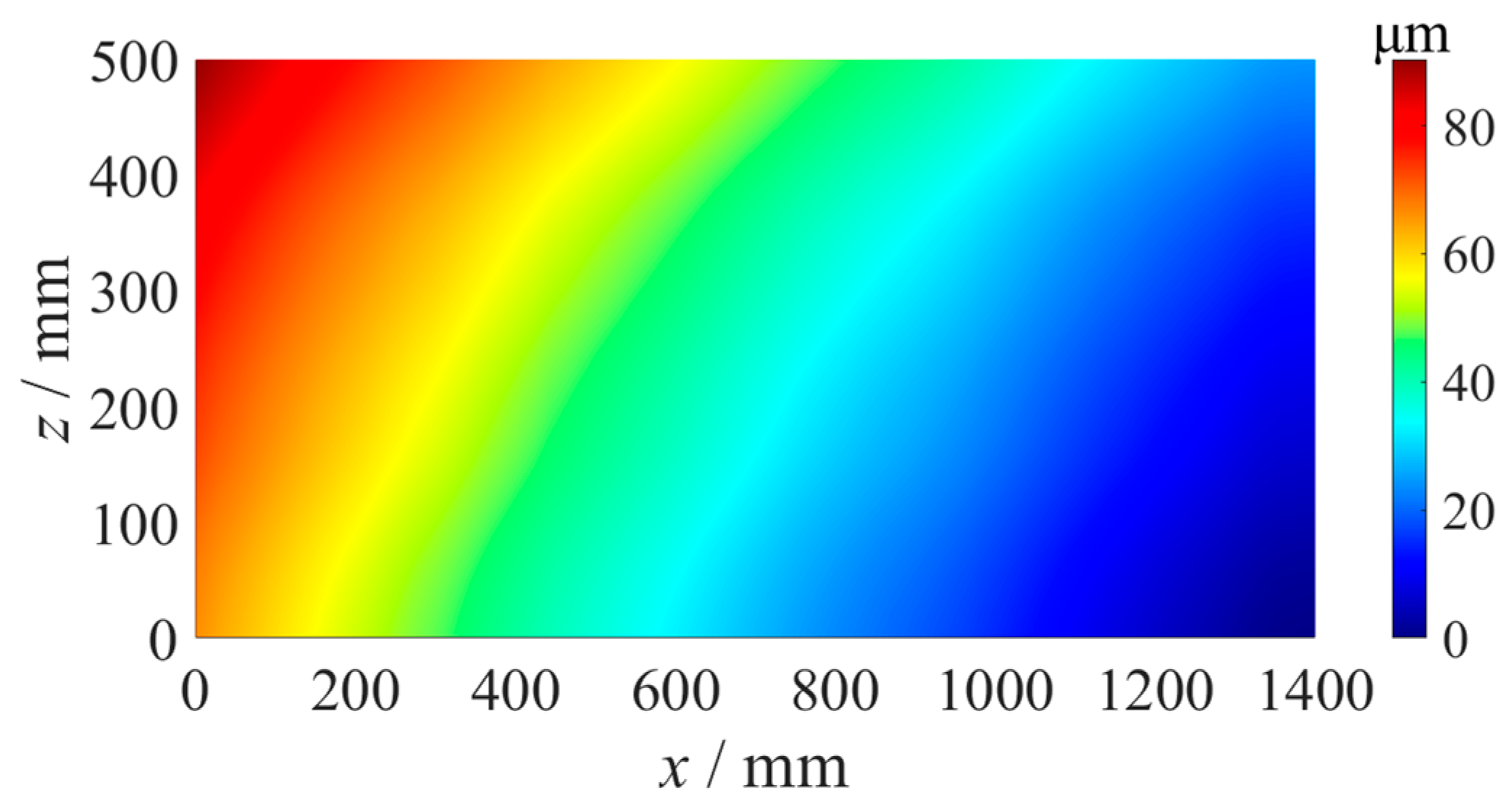 Micromachines 14 01670 g015