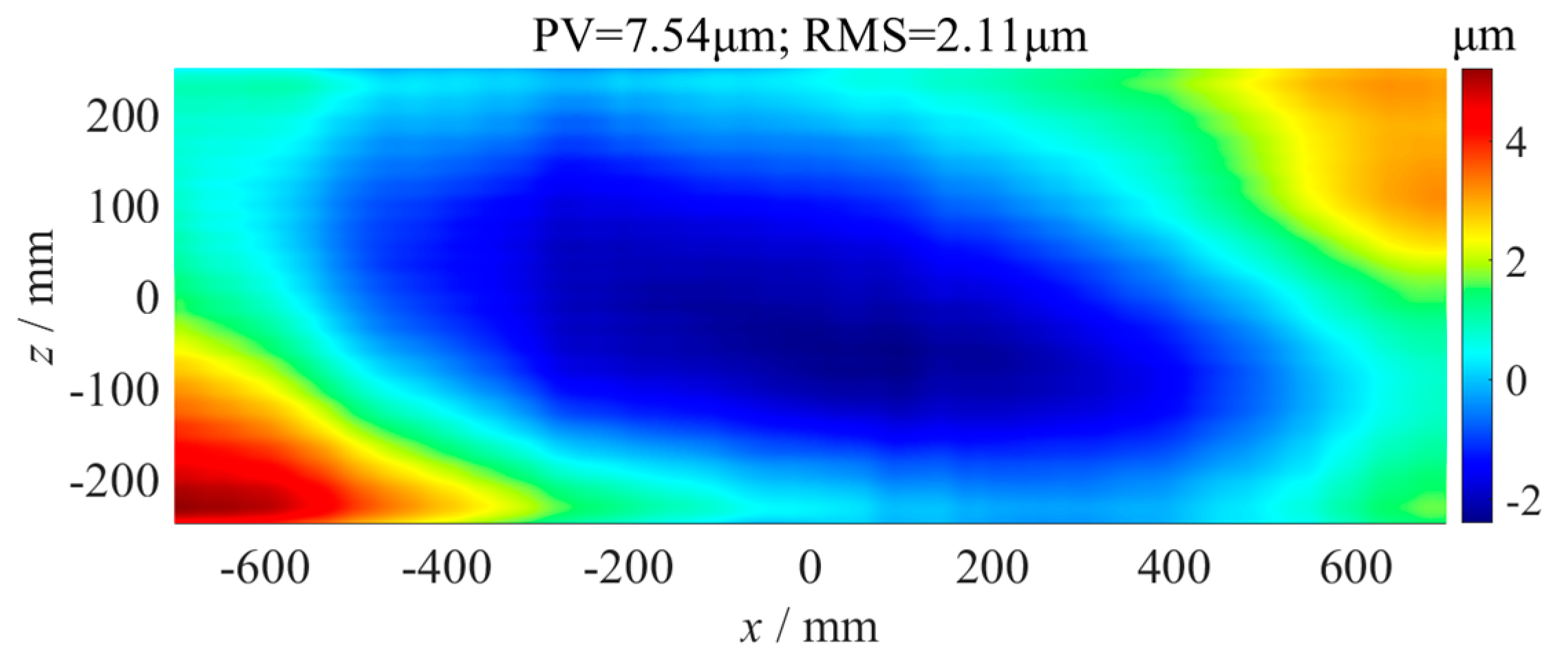 Micromachines 14 01670 g016