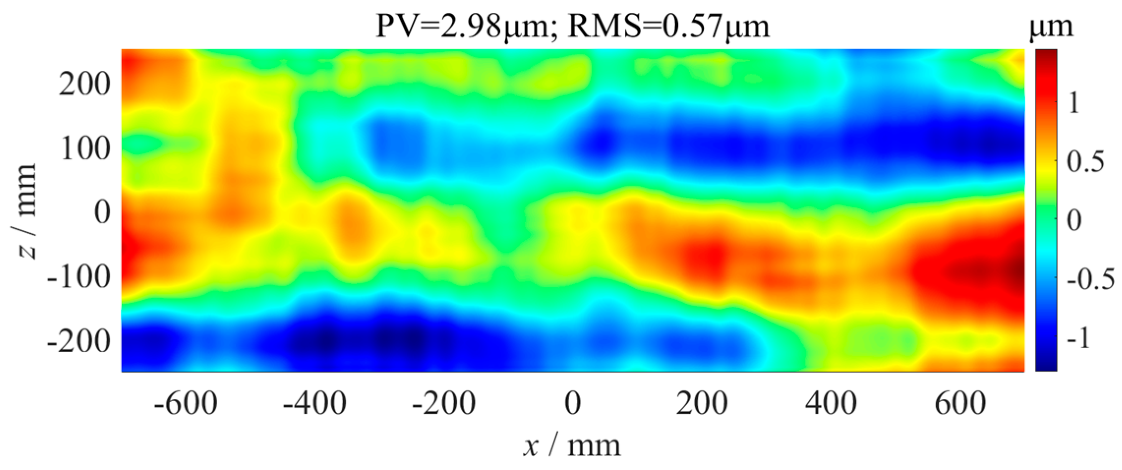 Micromachines 14 01670 g017