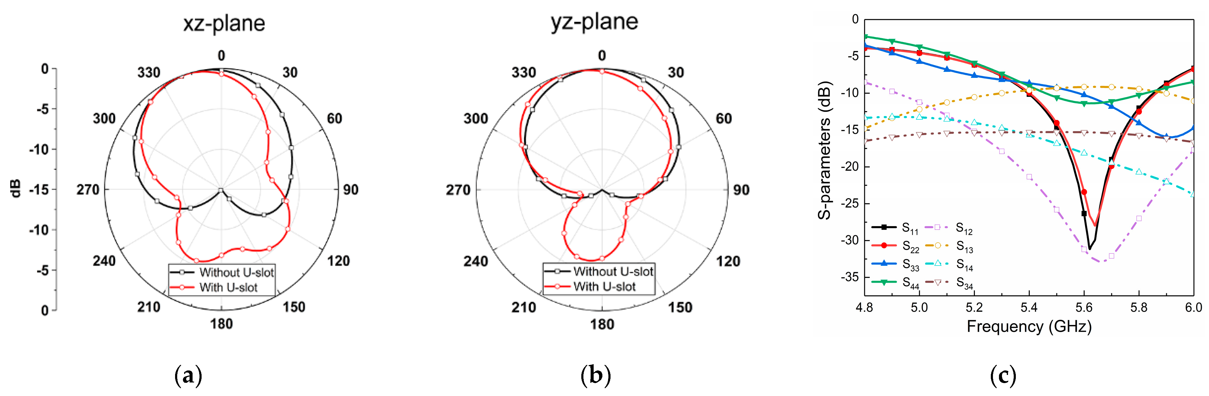 Micromachines 14 01671 g007
