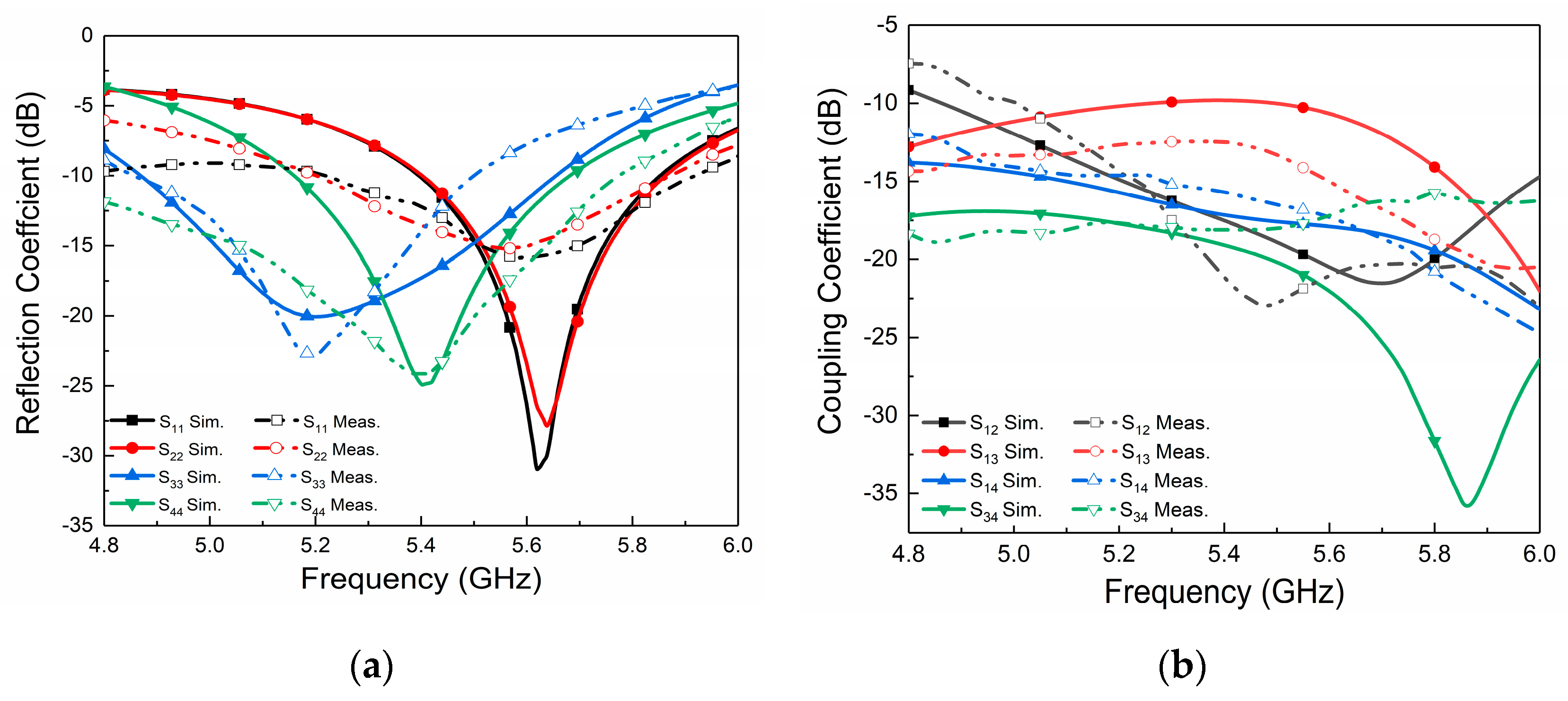 Micromachines 14 01671 g012