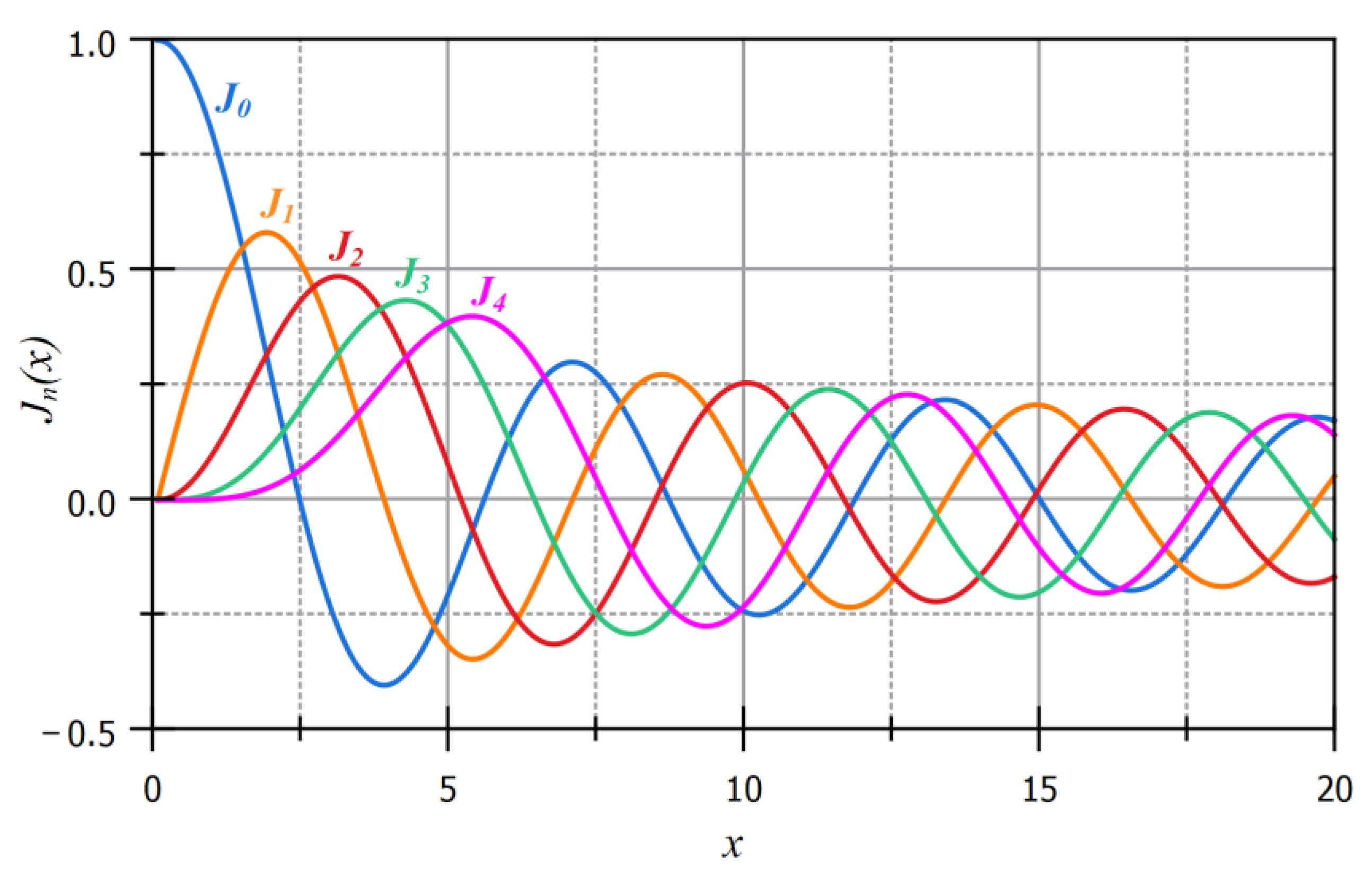 Micromachines Free FullText Bessel Beams in Ophthalmology A Review