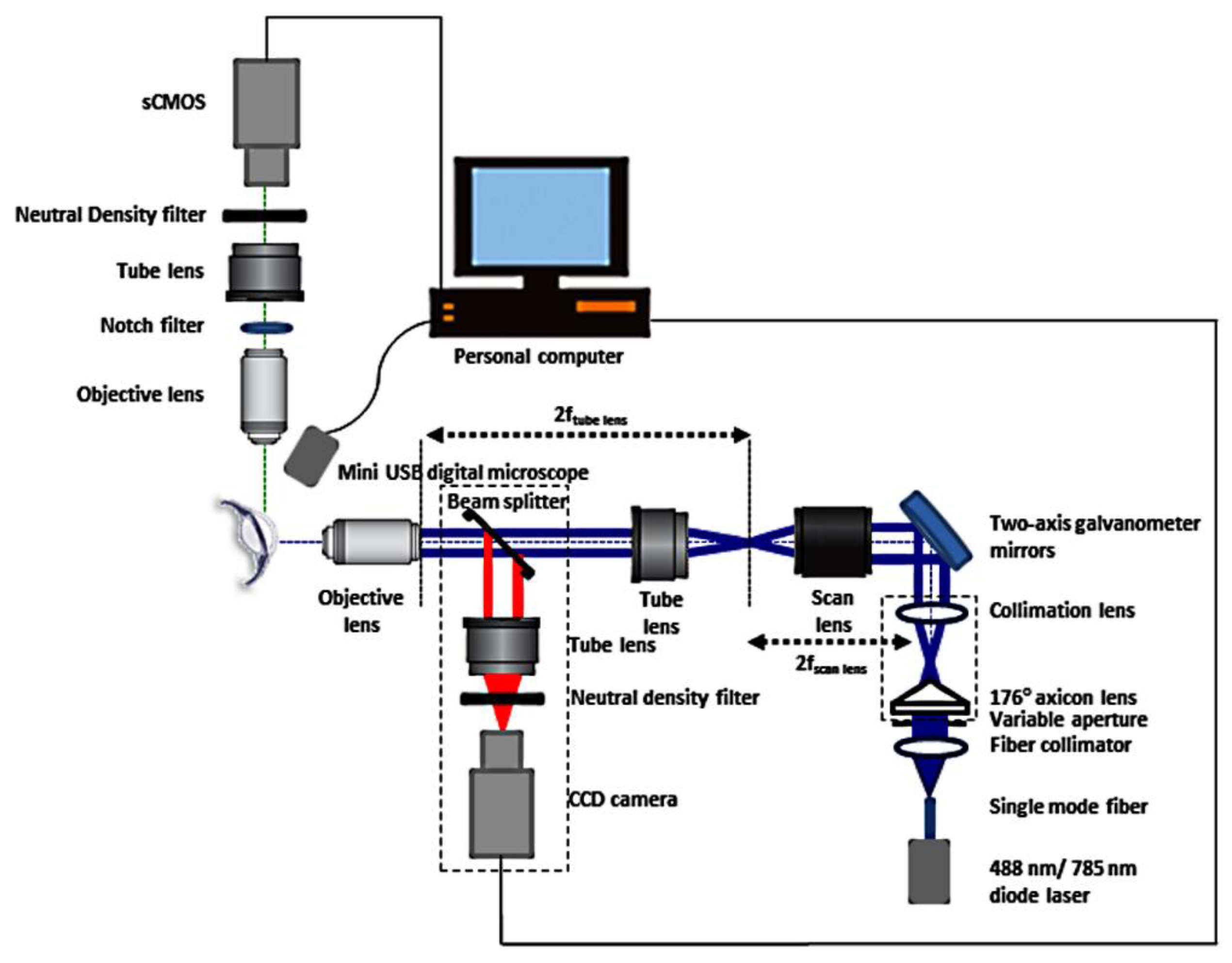 Micromachines 14 01672 g005