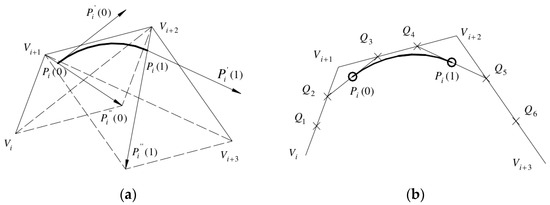 Design and Processing of Gas Turbine Blades Based on Additive ...