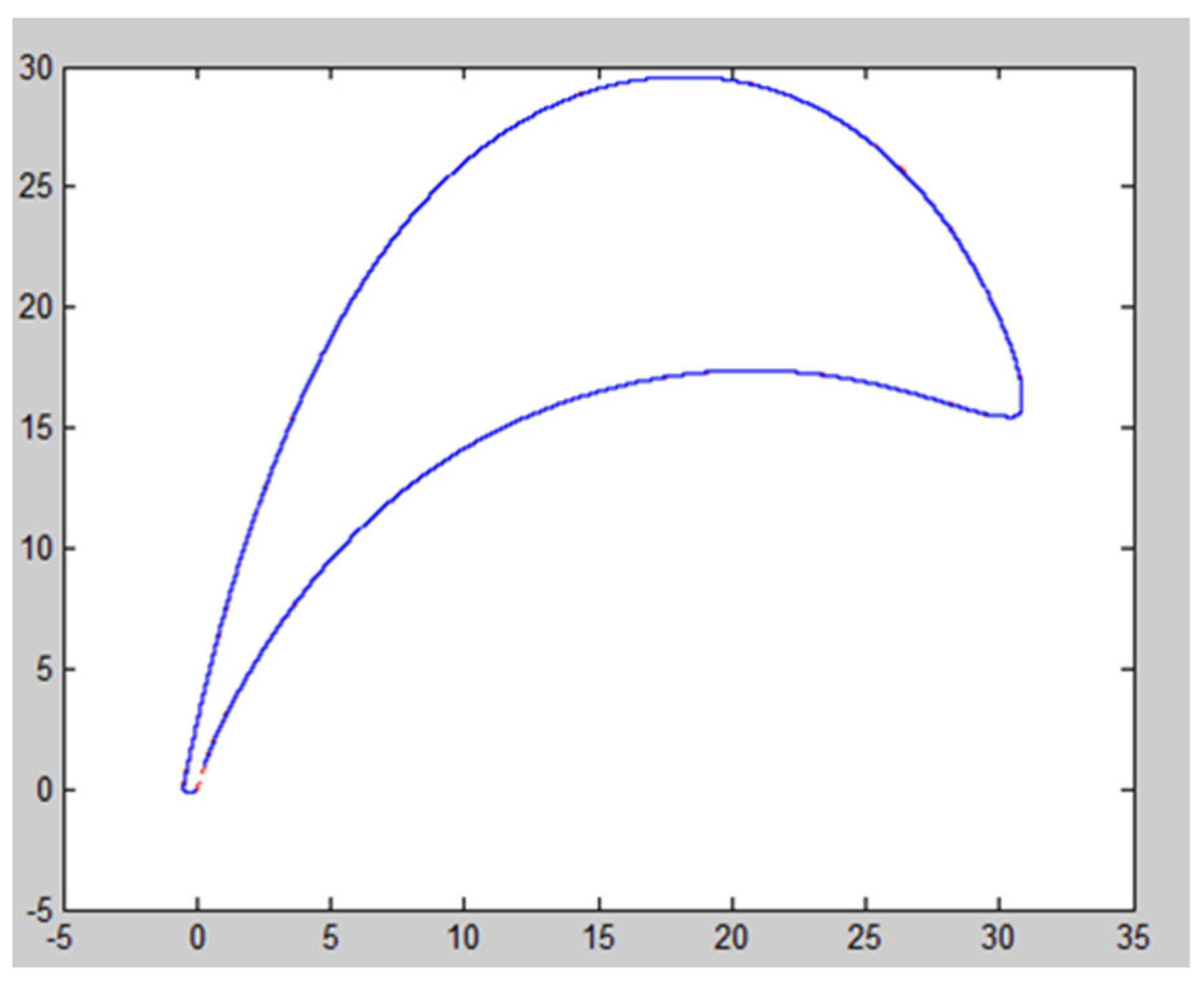 Micromachines 14 01675 g005