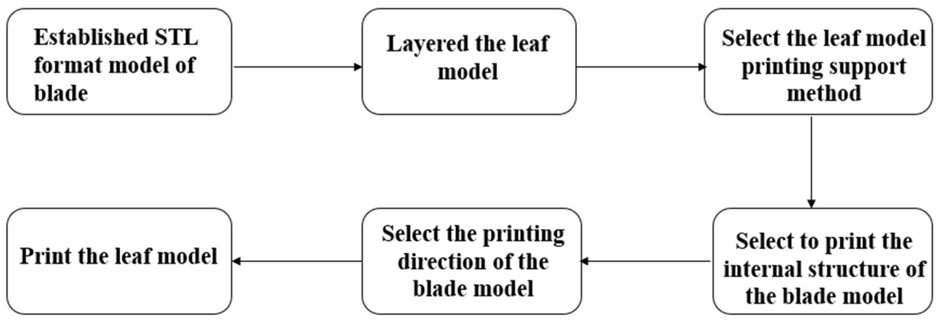 Micromachines 14 01675 g007