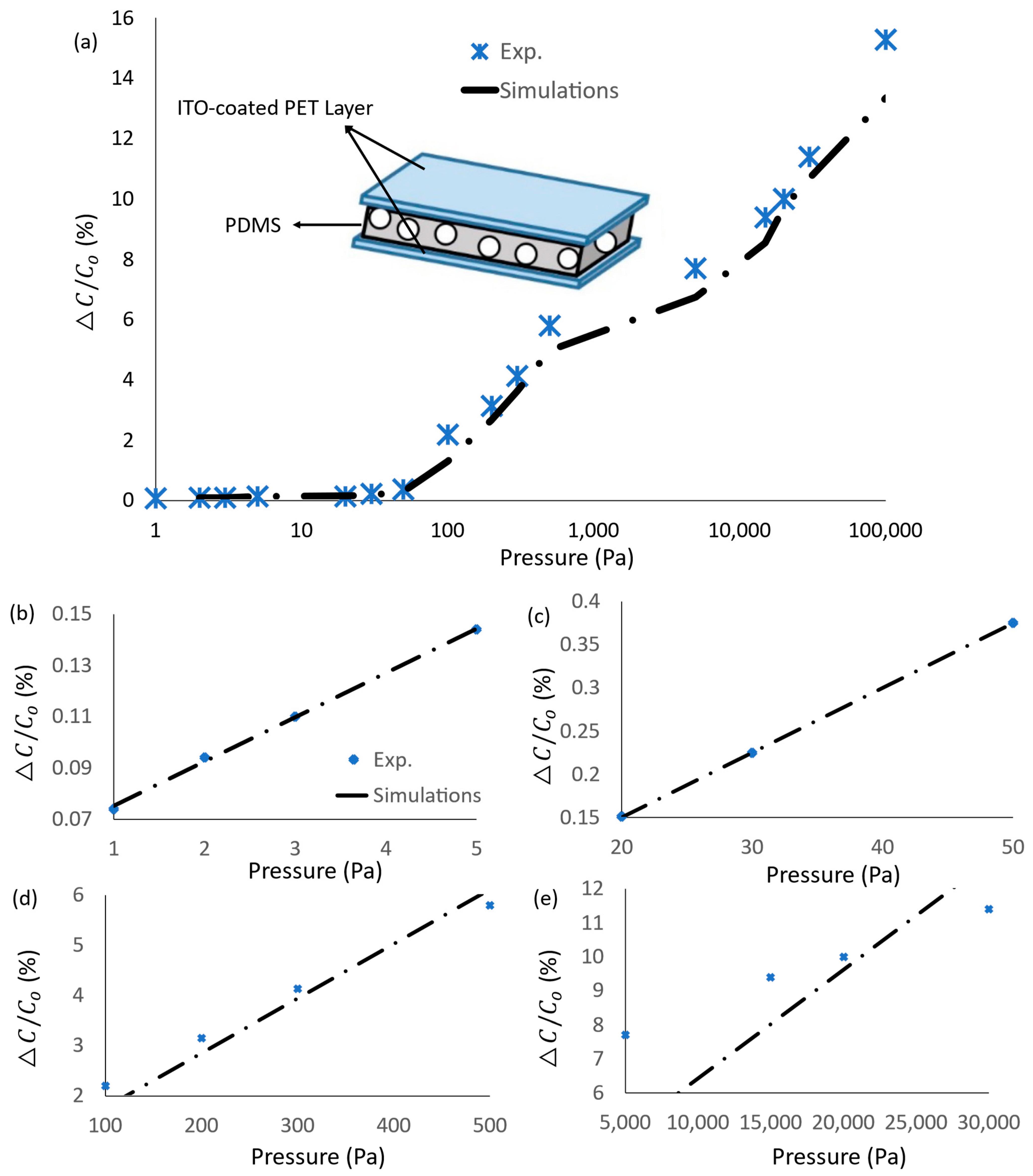 Micromachines 14 01676 g002