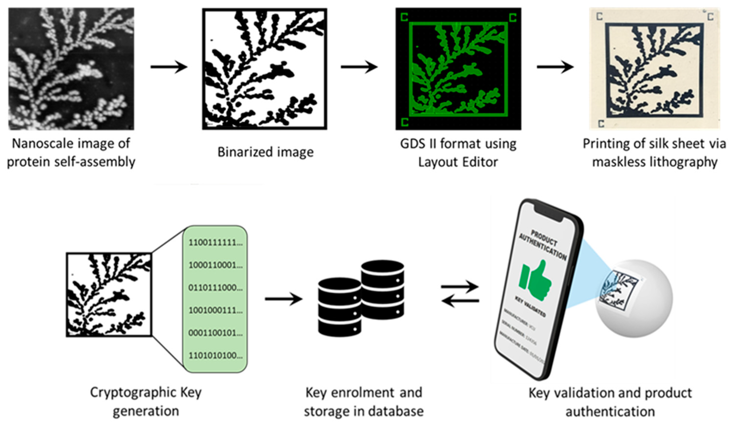 Micromachines 14 01678 g001