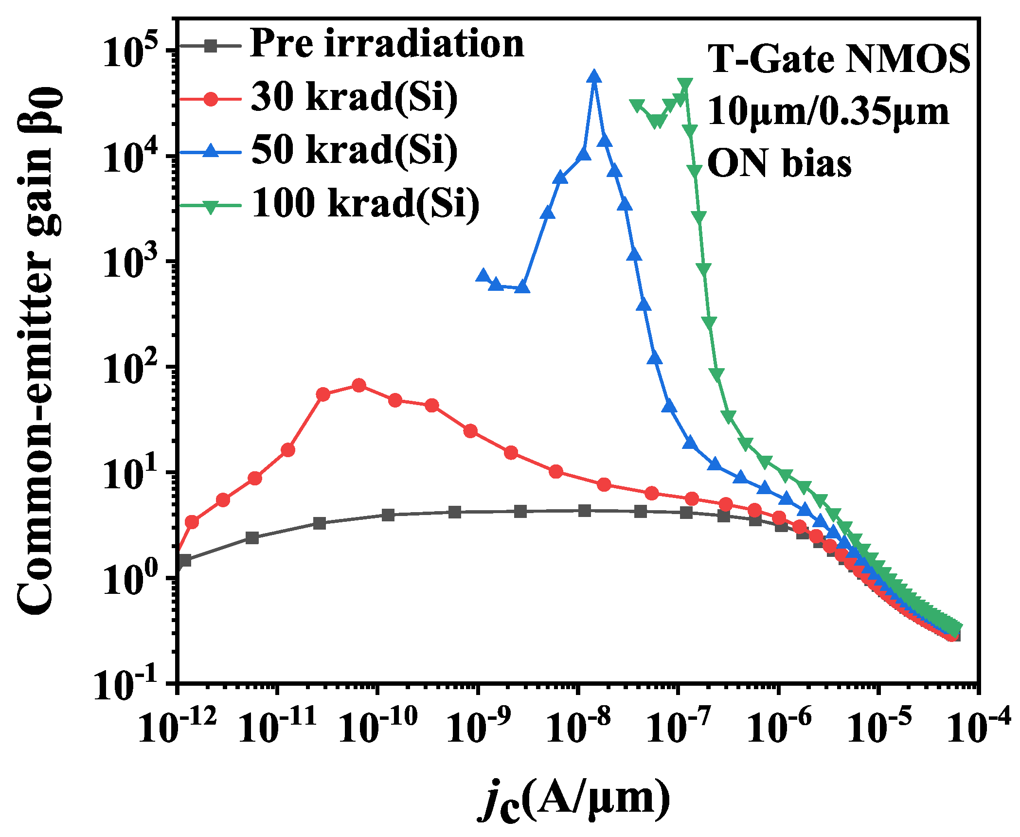 Micromachines 14 01679 g007