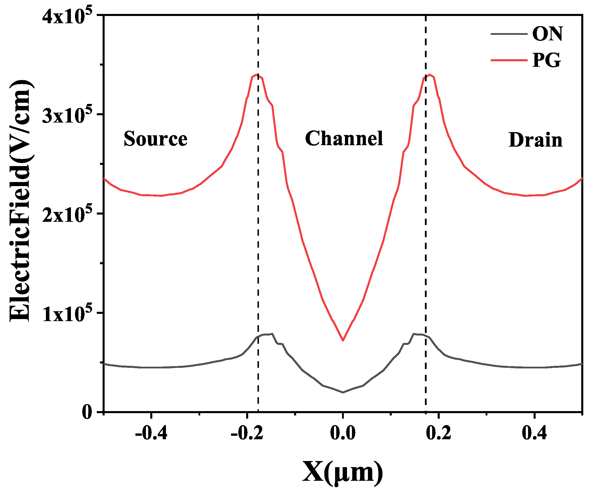 Micromachines 14 01679 g010