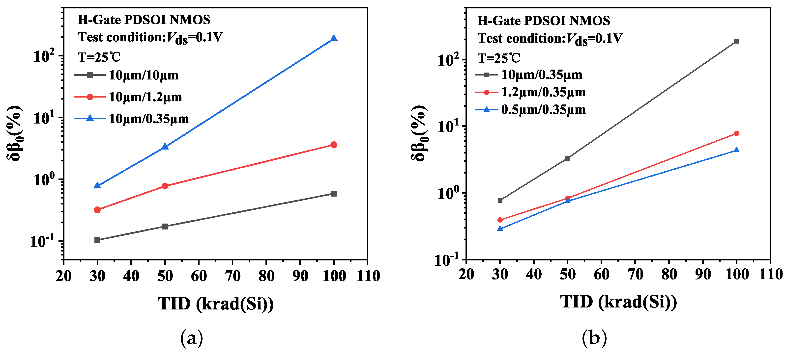 Micromachines 14 01679 g012