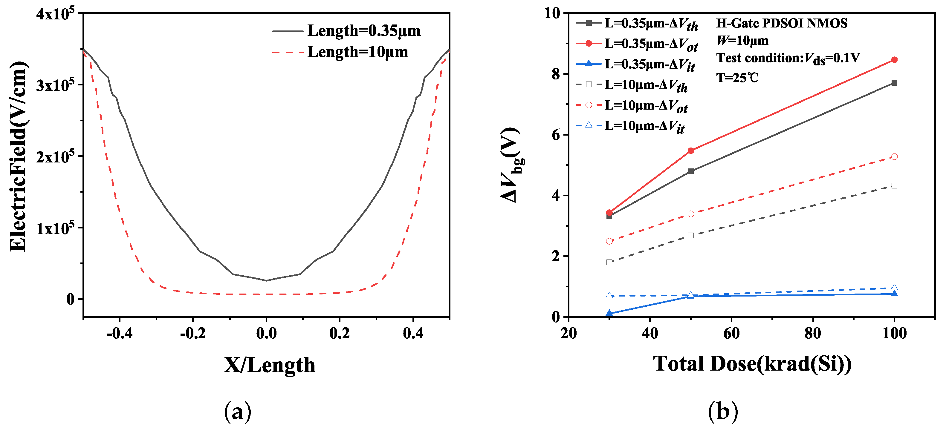 Micromachines 14 01679 g013