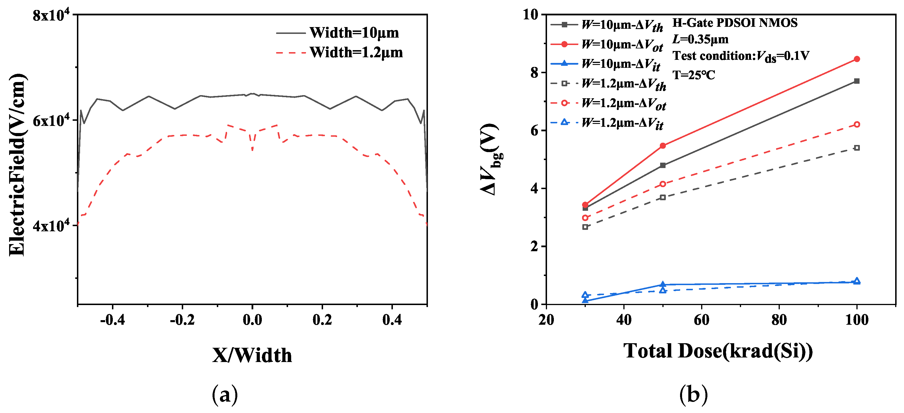 Micromachines 14 01679 g014