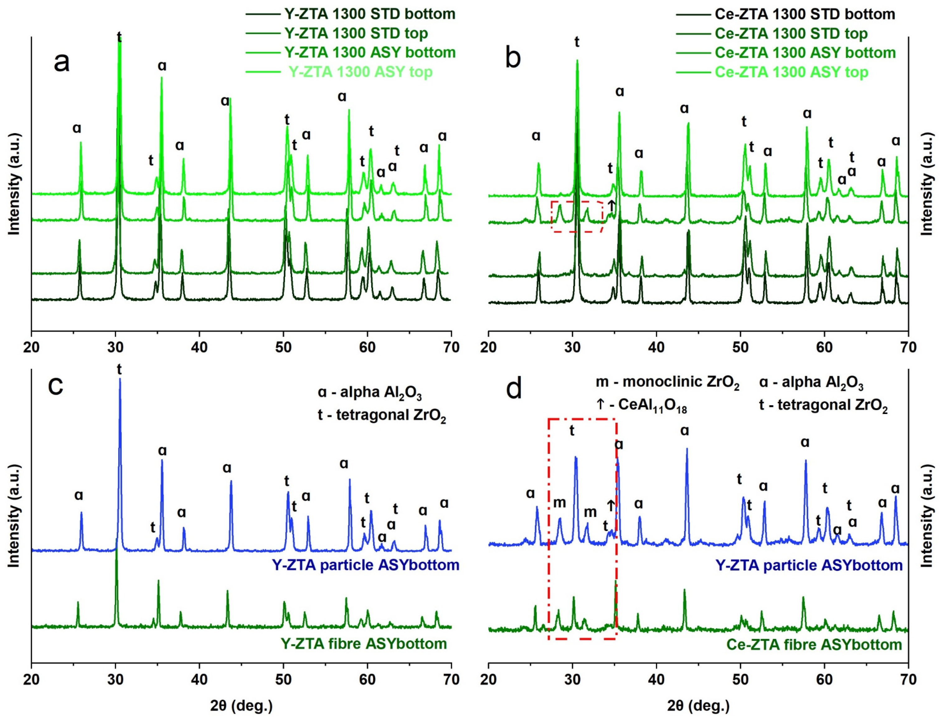Micromachines 14 01681 g004