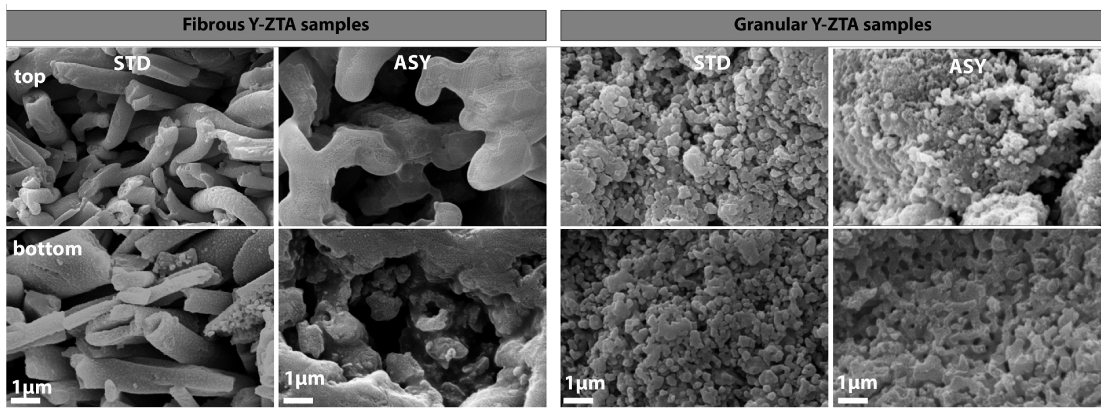 Micromachines 14 01681 g005