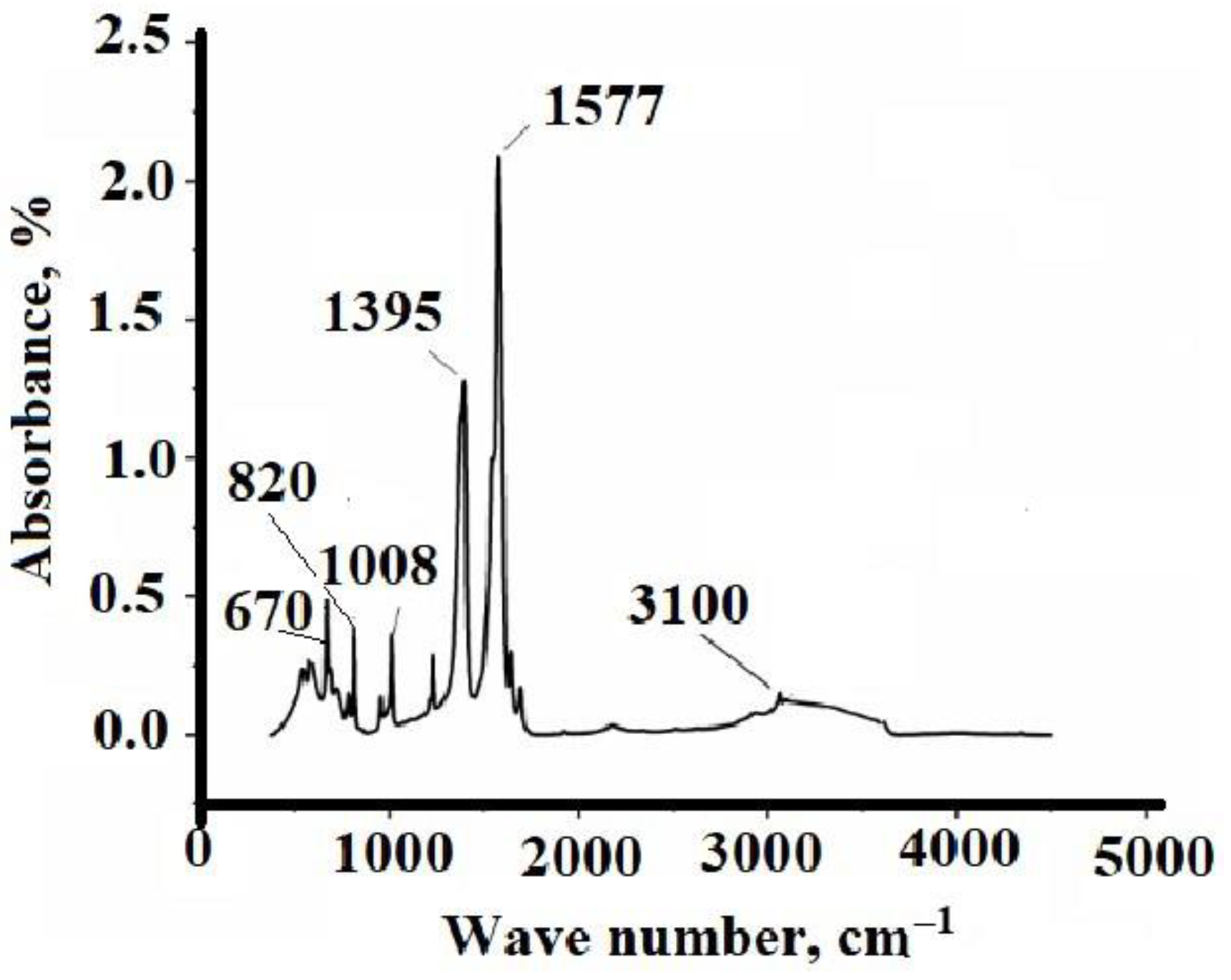 Micromachines 14 01682 g002