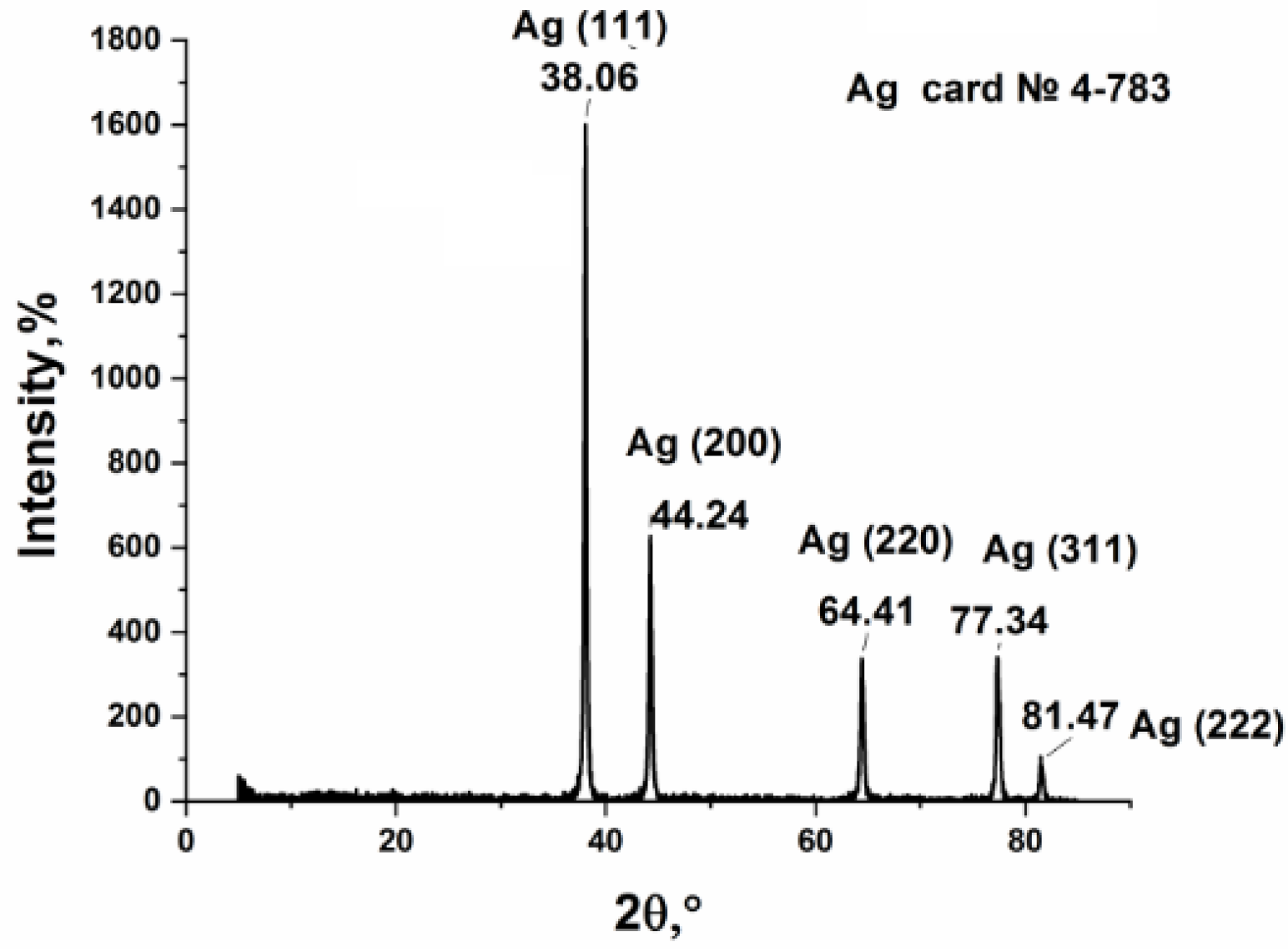 Micromachines 14 01682 g007