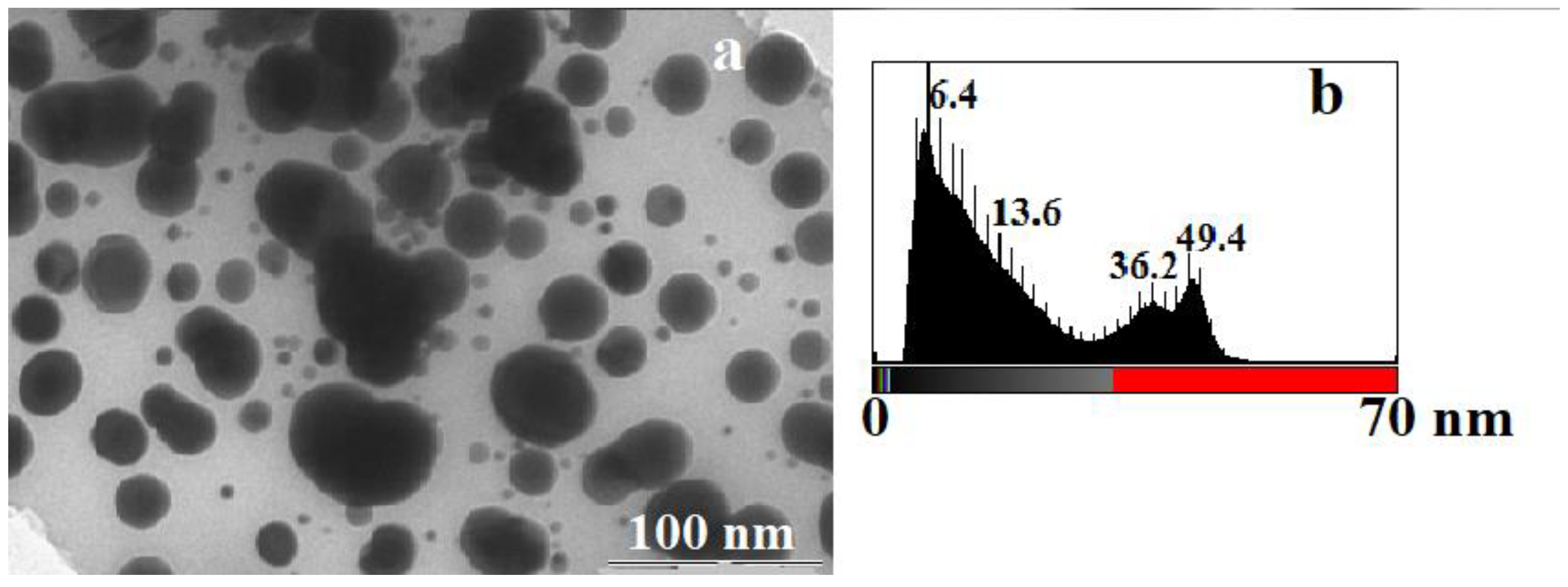 Micromachines 14 01682 g010