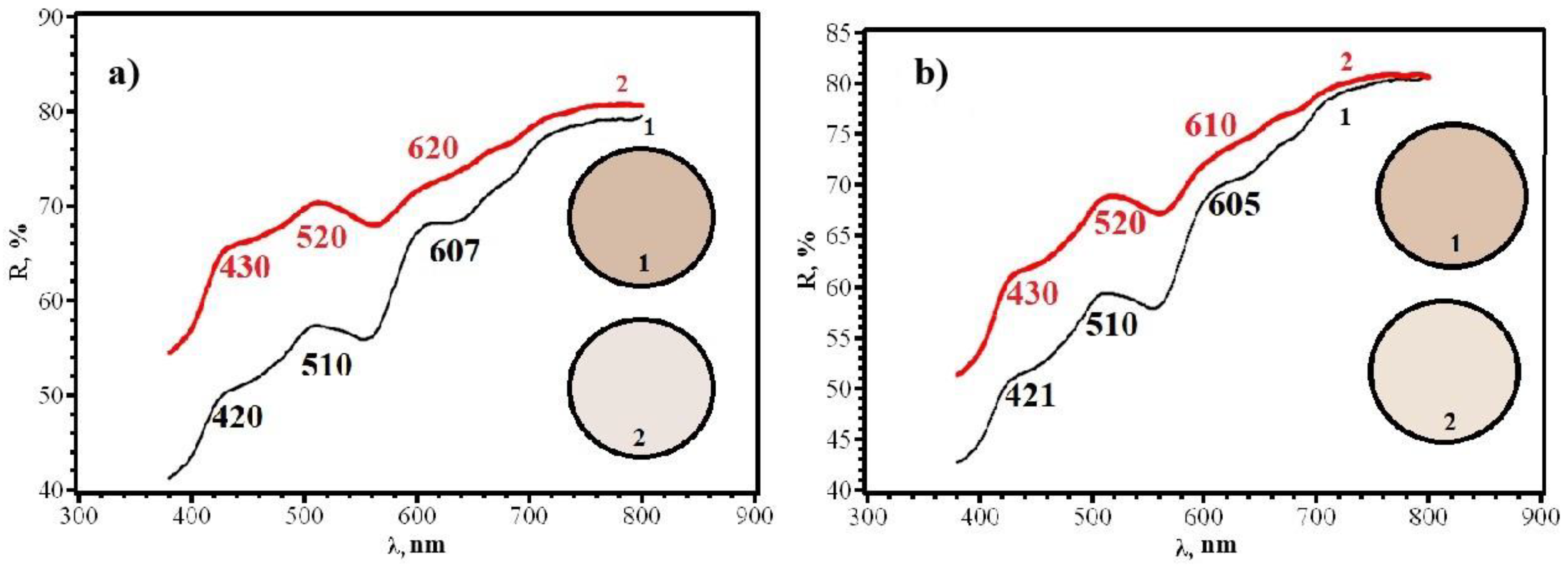 Micromachines 14 01682 g015