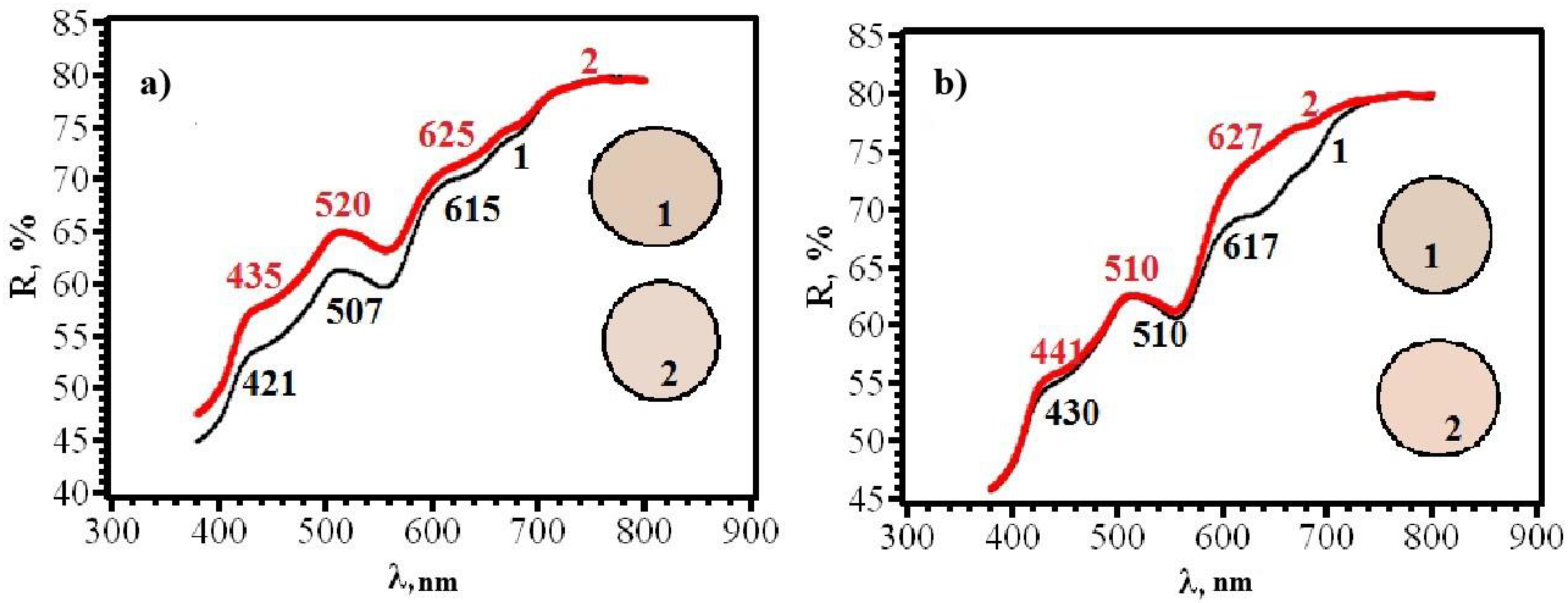 Micromachines 14 01682 g016