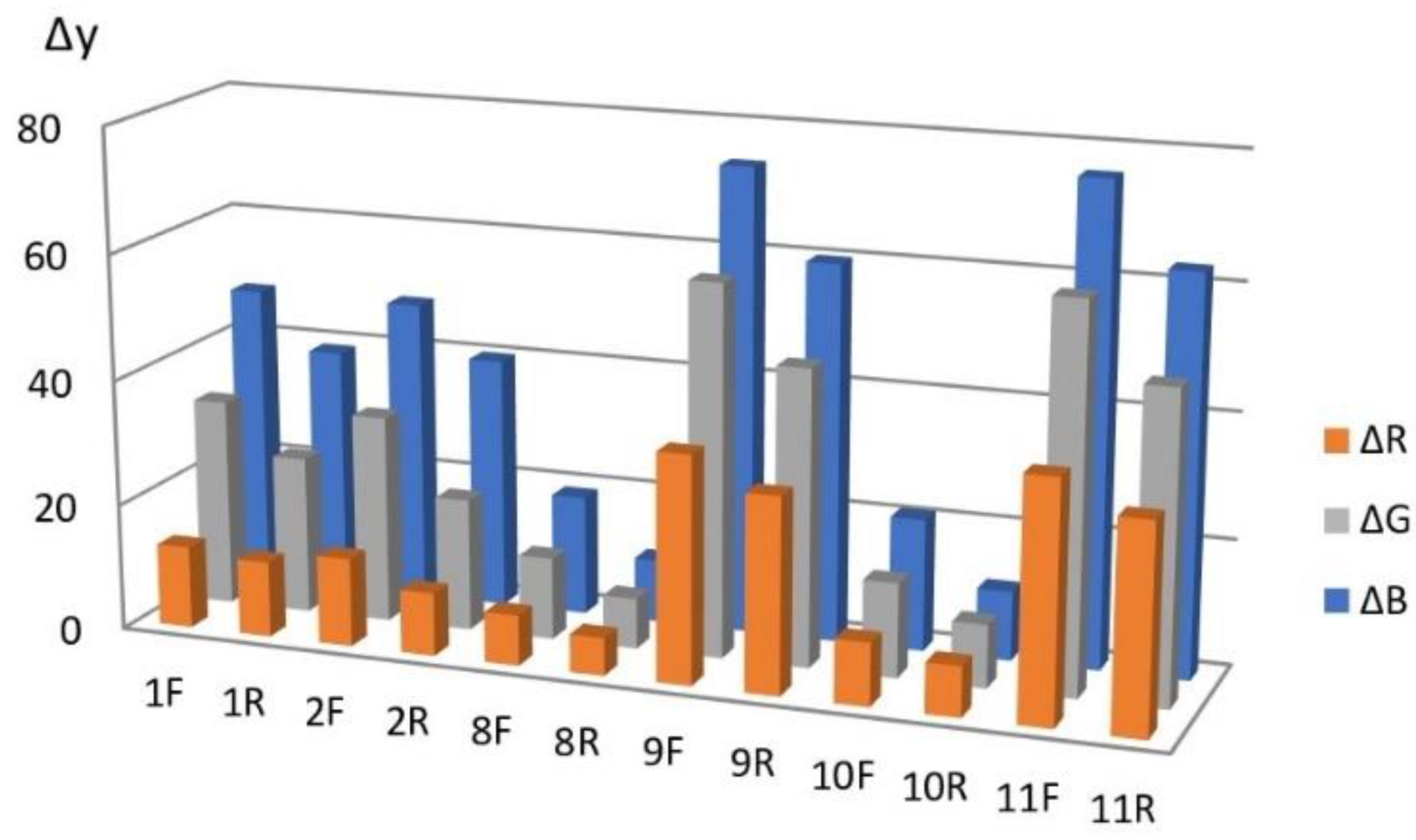 Micromachines 14 01682 g020