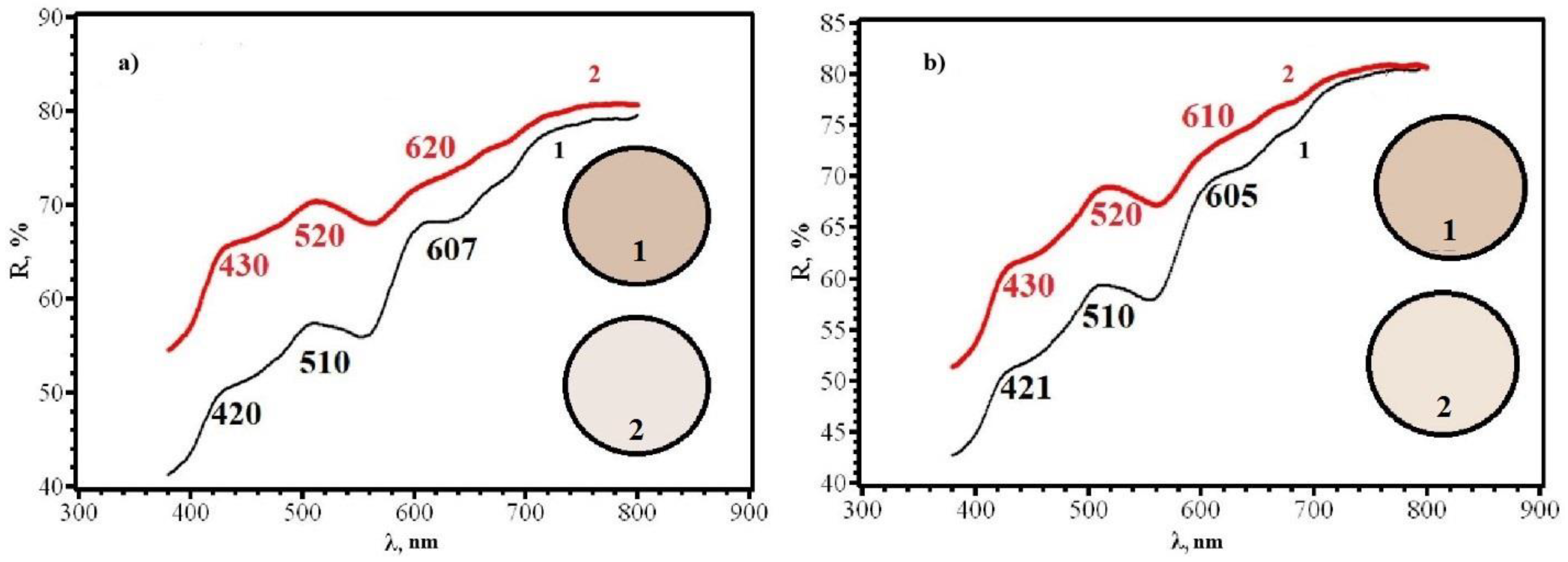 Micromachines 14 01682 g021
