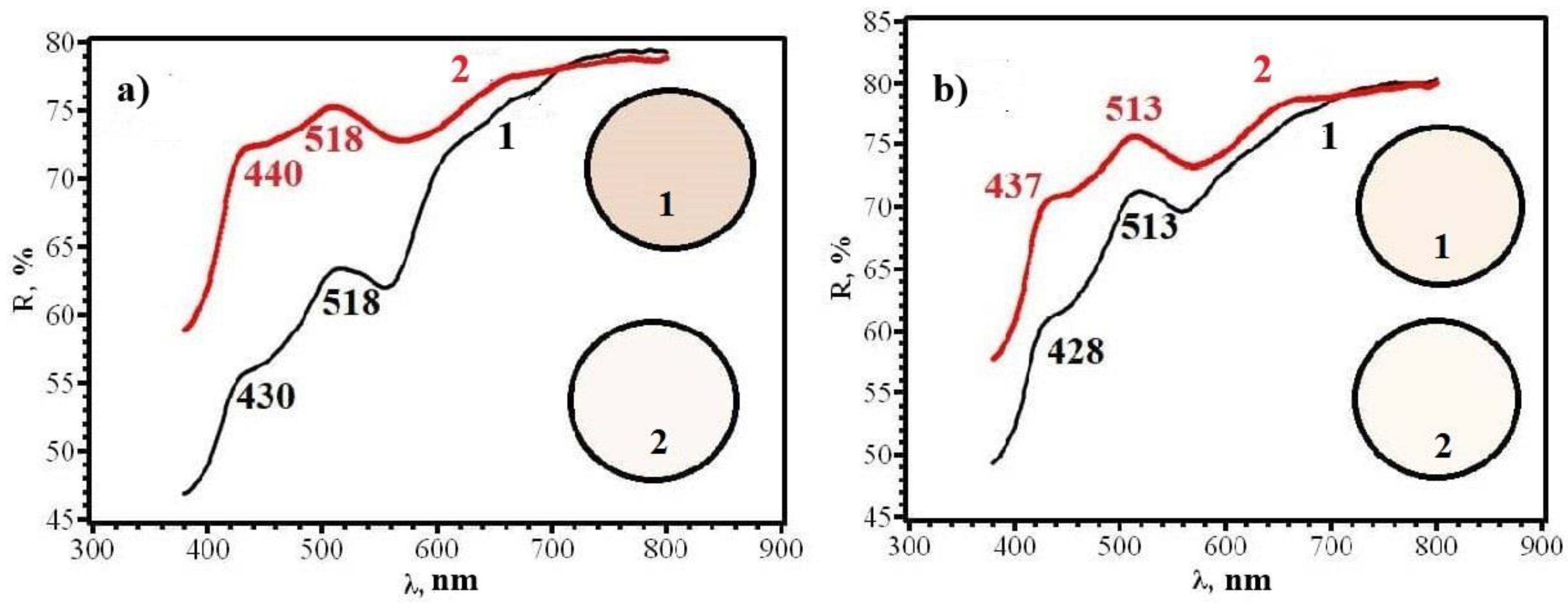 Micromachines 14 01682 g022