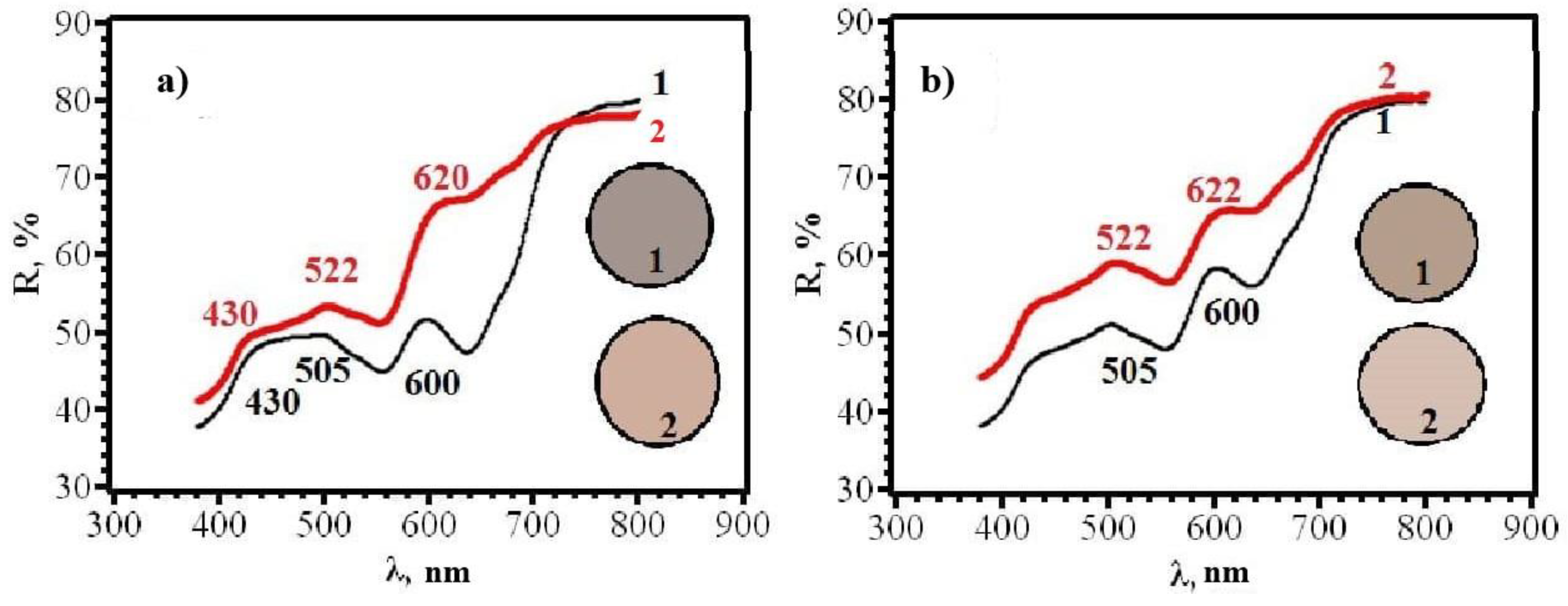 Micromachines 14 01682 g023
