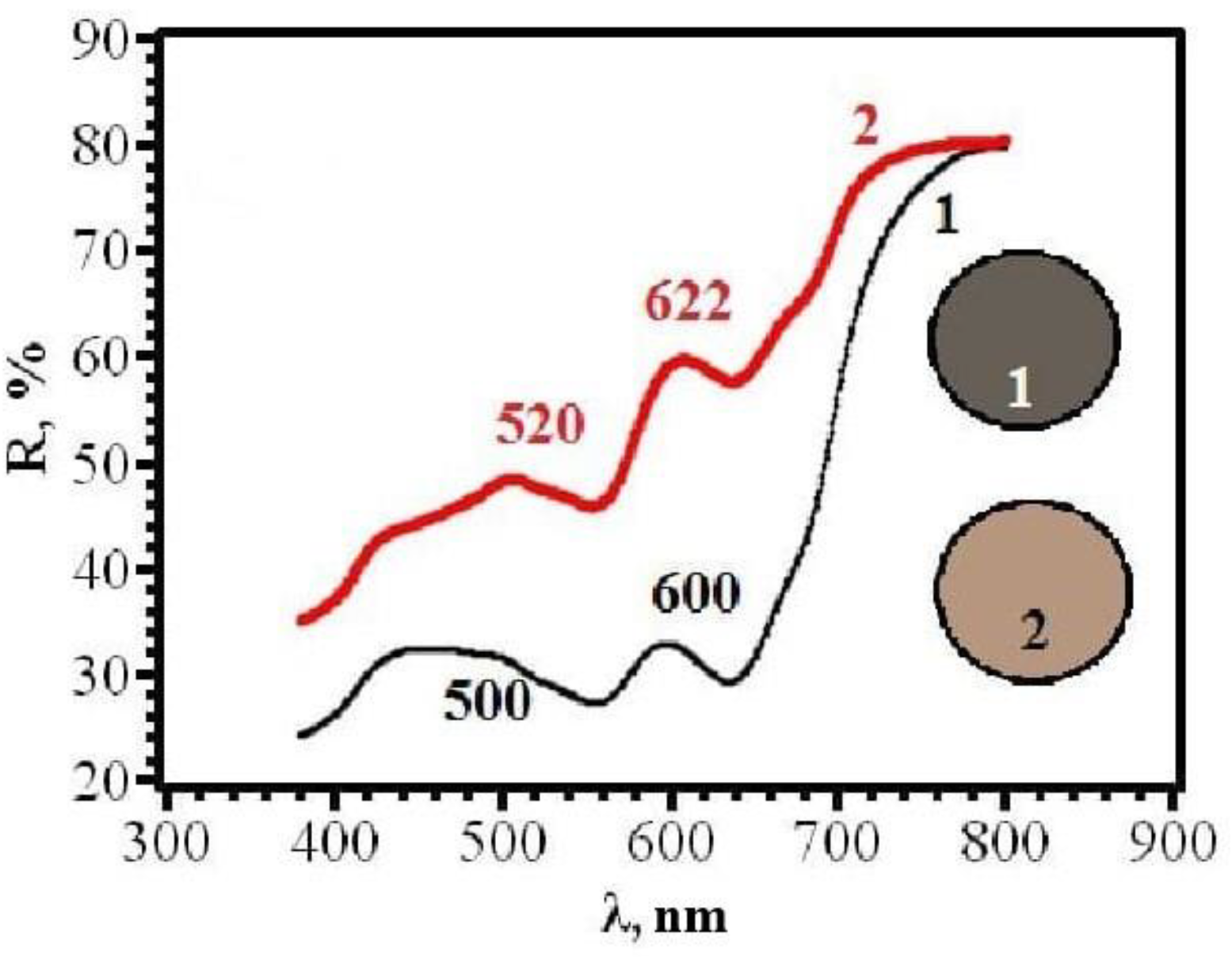 Micromachines 14 01682 g024