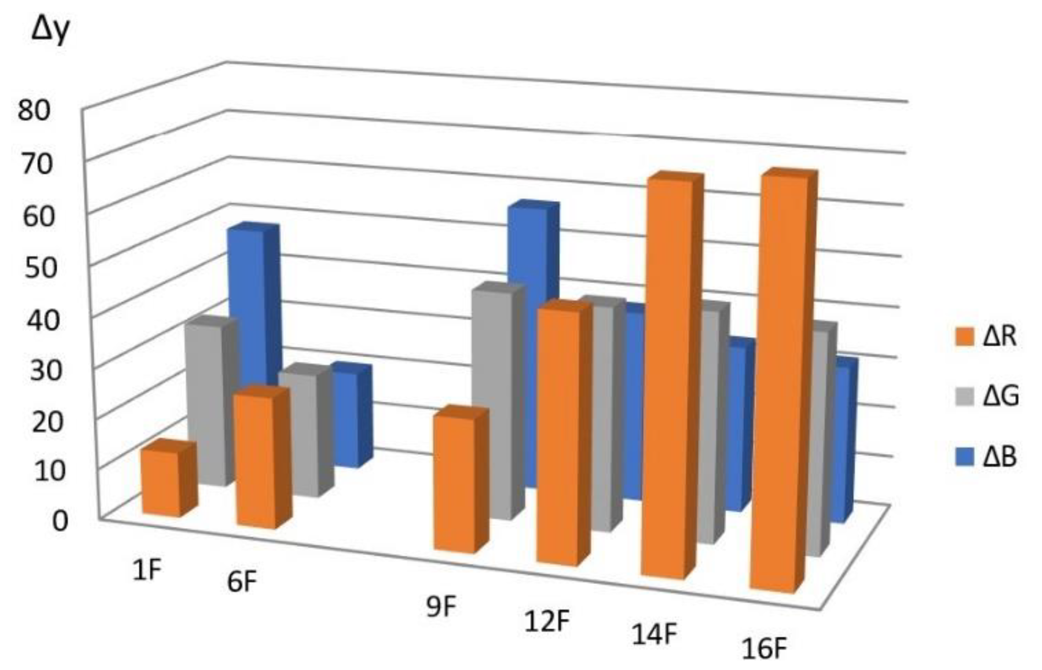 Micromachines 14 01682 g025