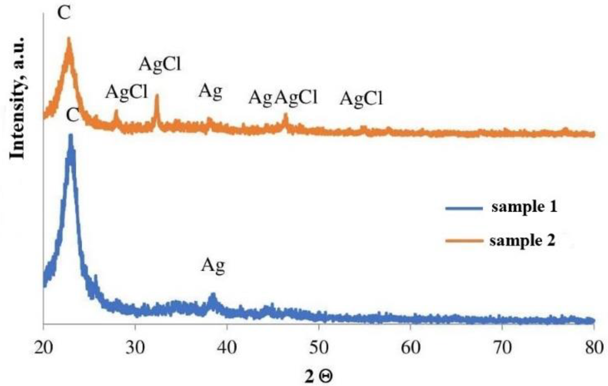 Micromachines 14 01682 g027