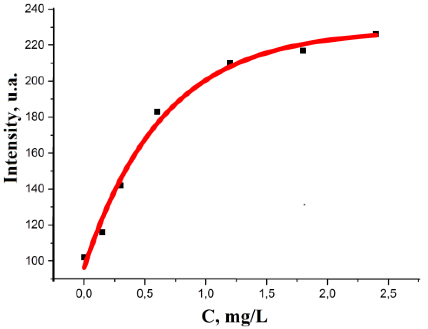 Micromachines 14 01682 g028