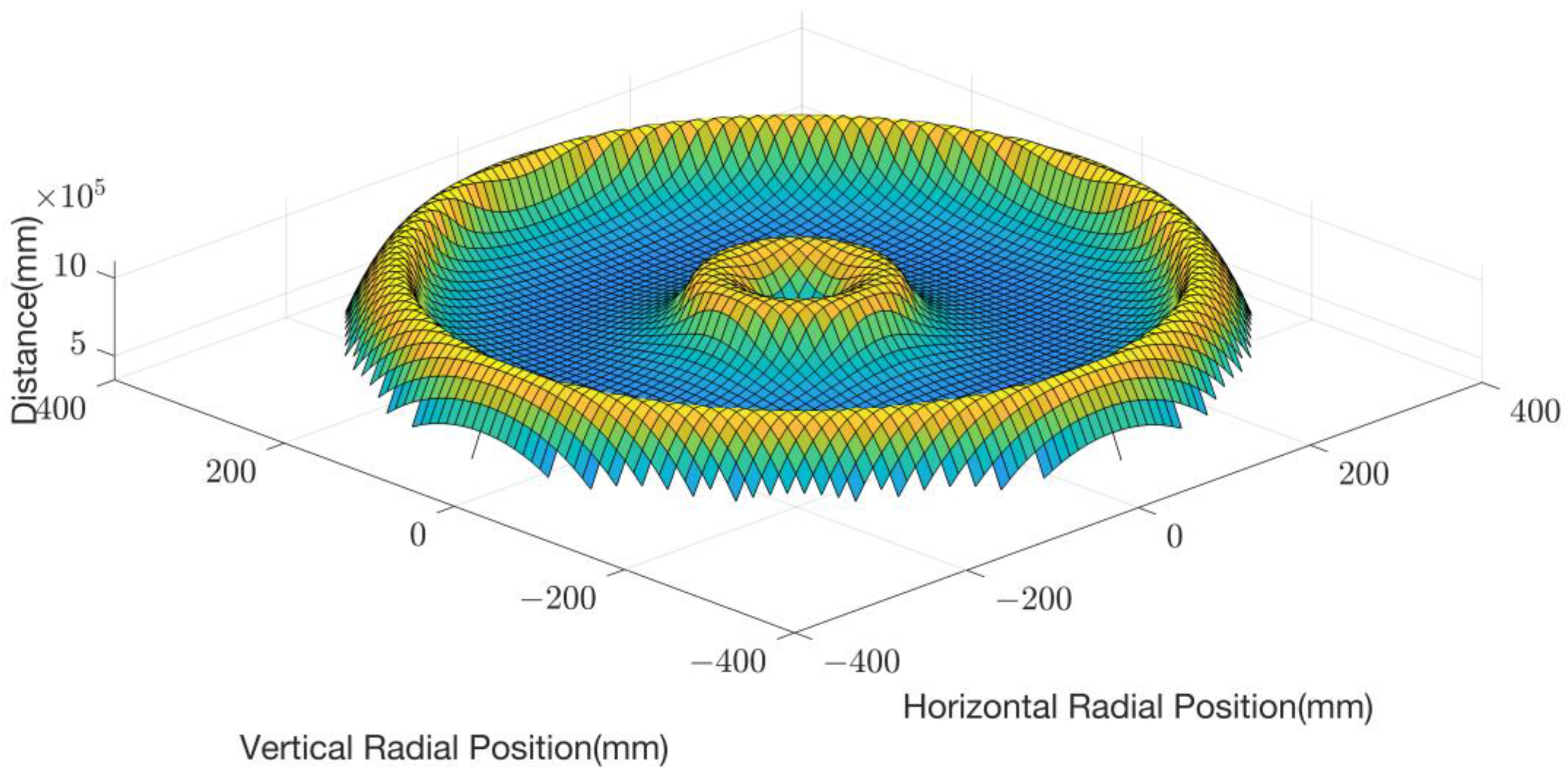 Micromachines 14 01683 g004