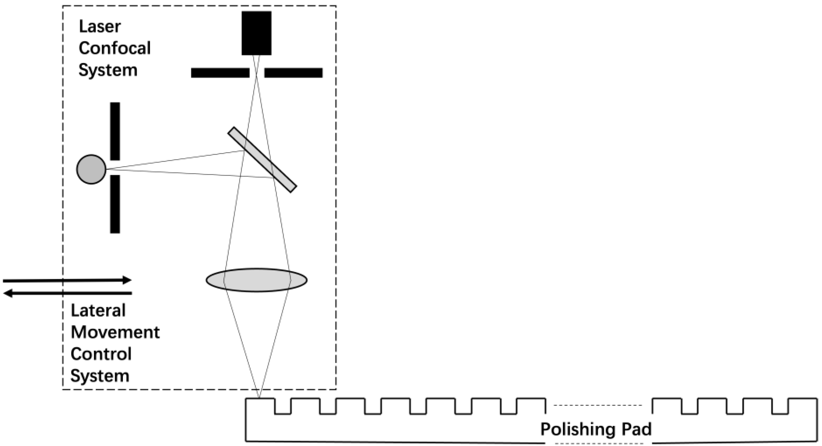 Micromachines 14 01683 g005