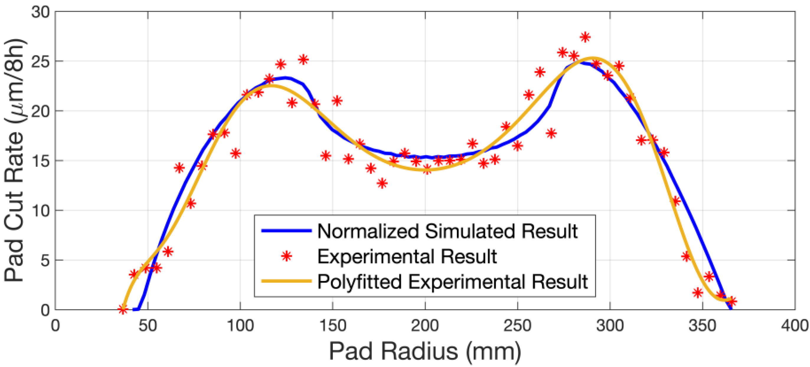 Micromachines 14 01683 g010