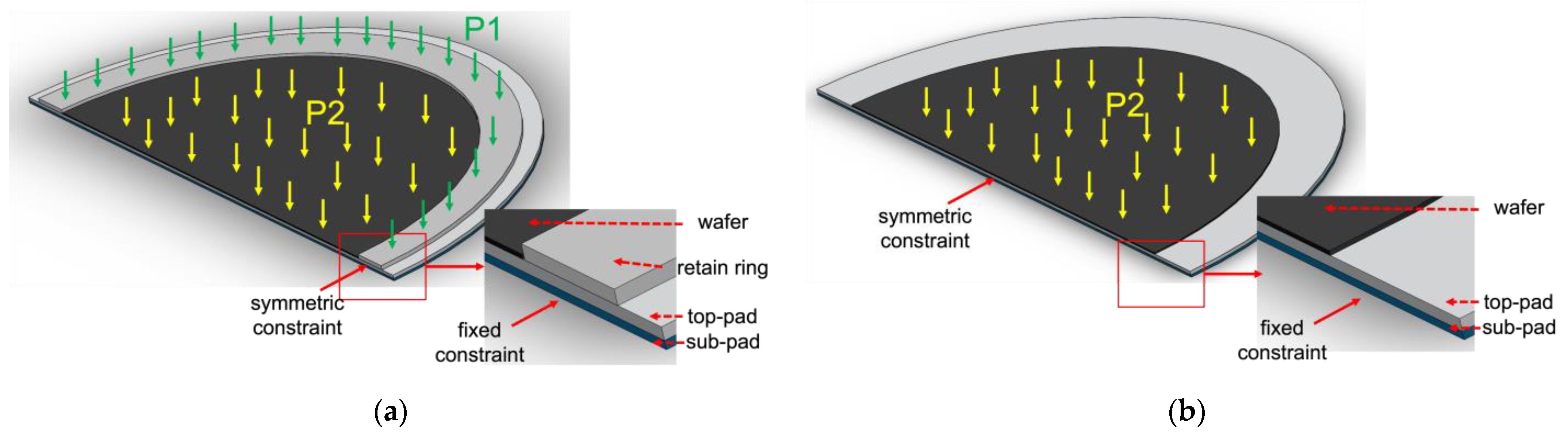 Prediction of Pad Wear Profile and Simulation of Its Influence on Wafer ...