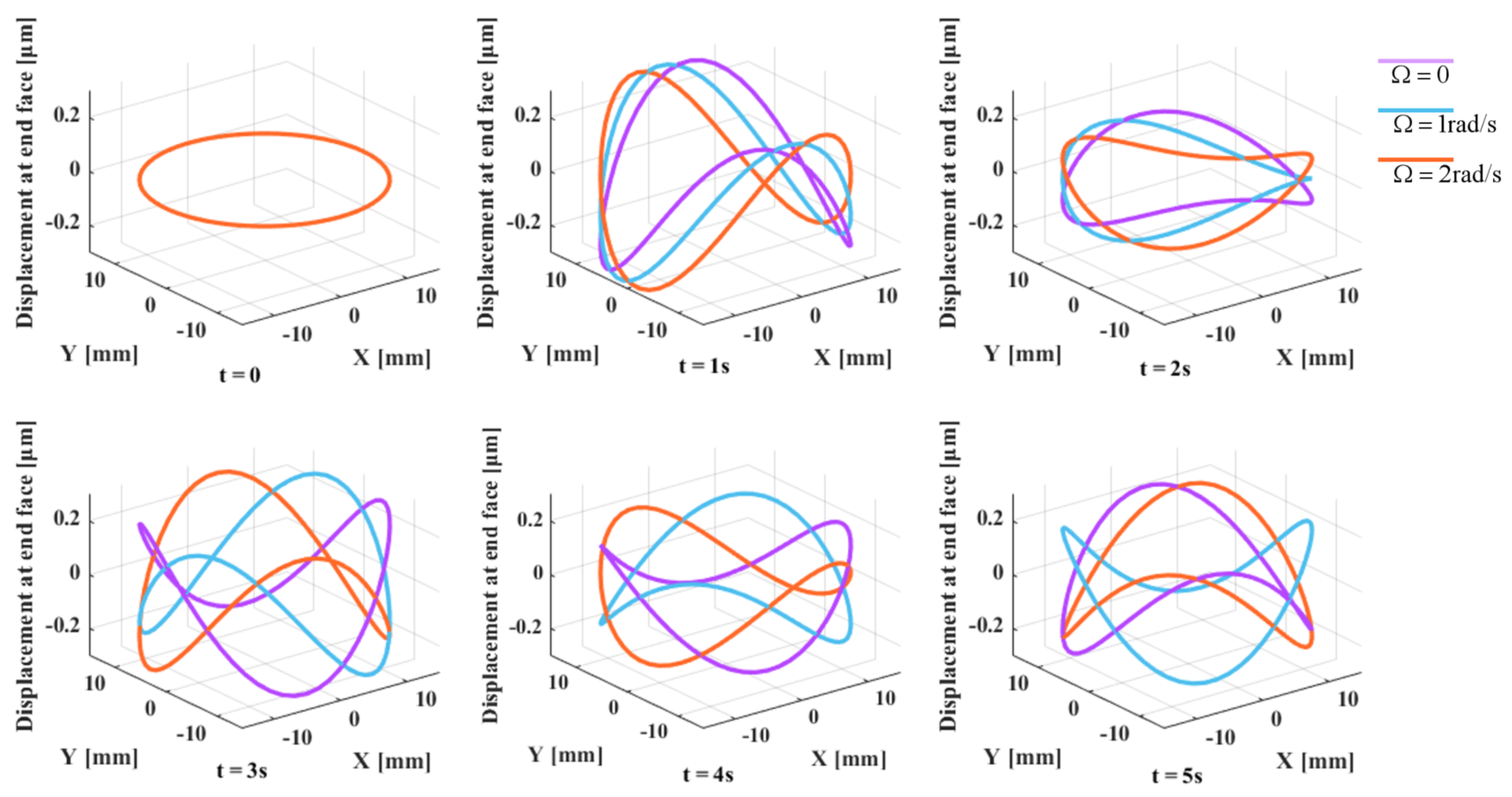 Micromachines 14 01686 g002