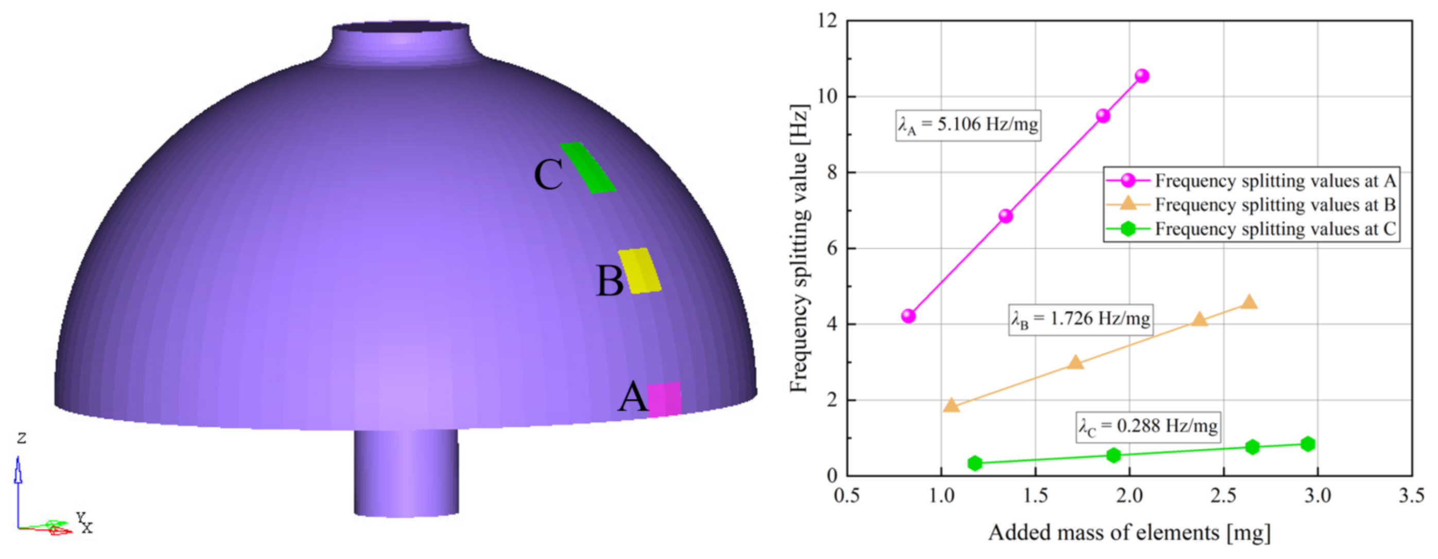 Micromachines 14 01686 g008