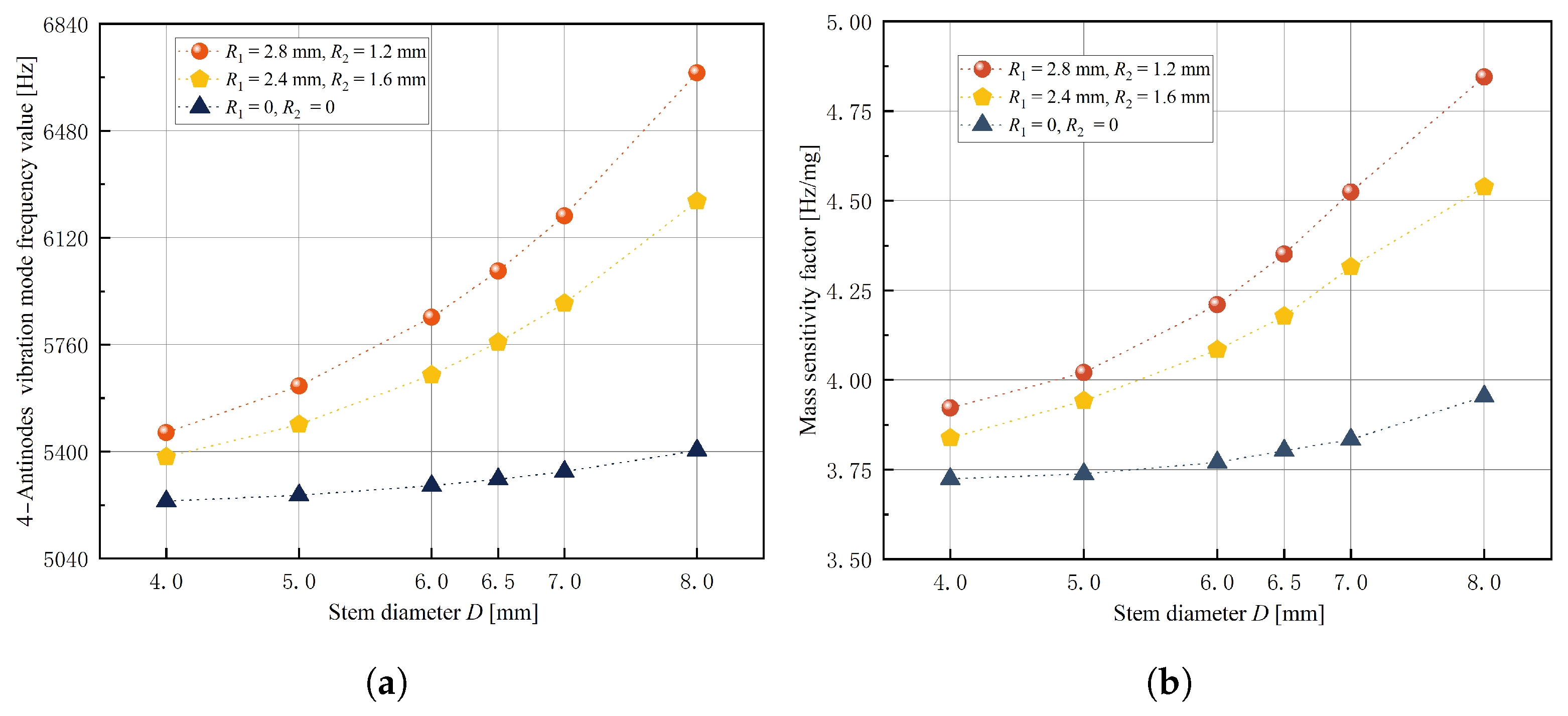 Micromachines 14 01686 g009